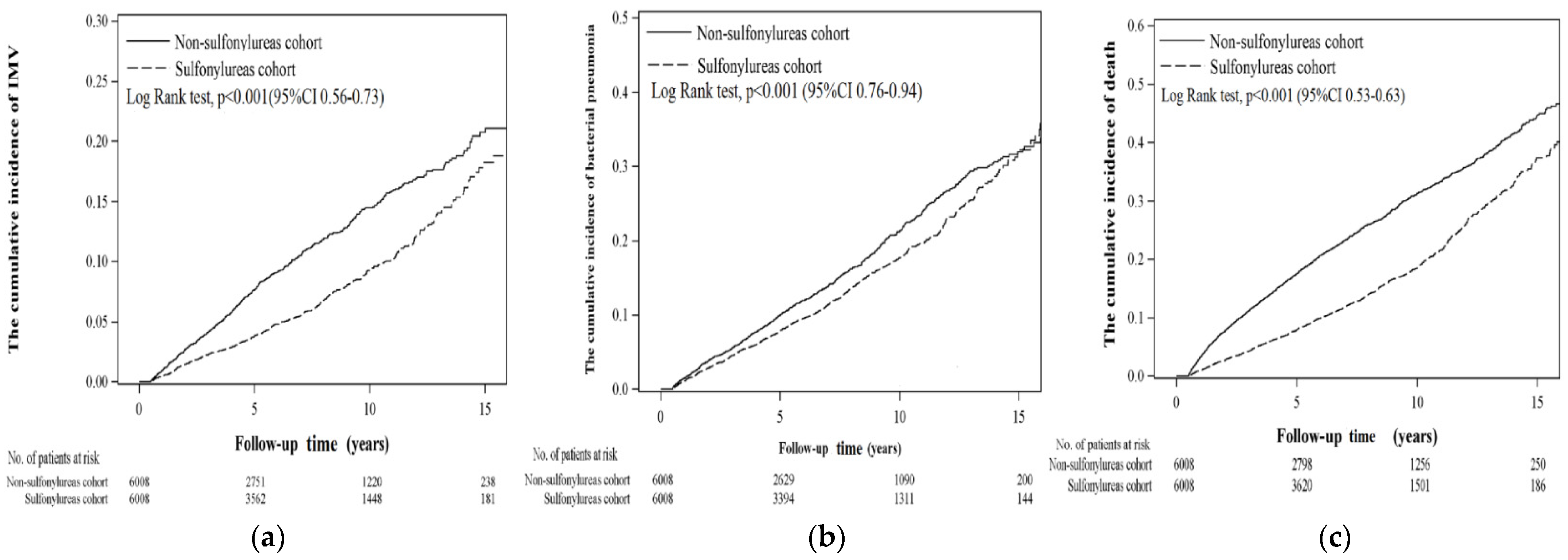 Ijerph 19 15013 g003