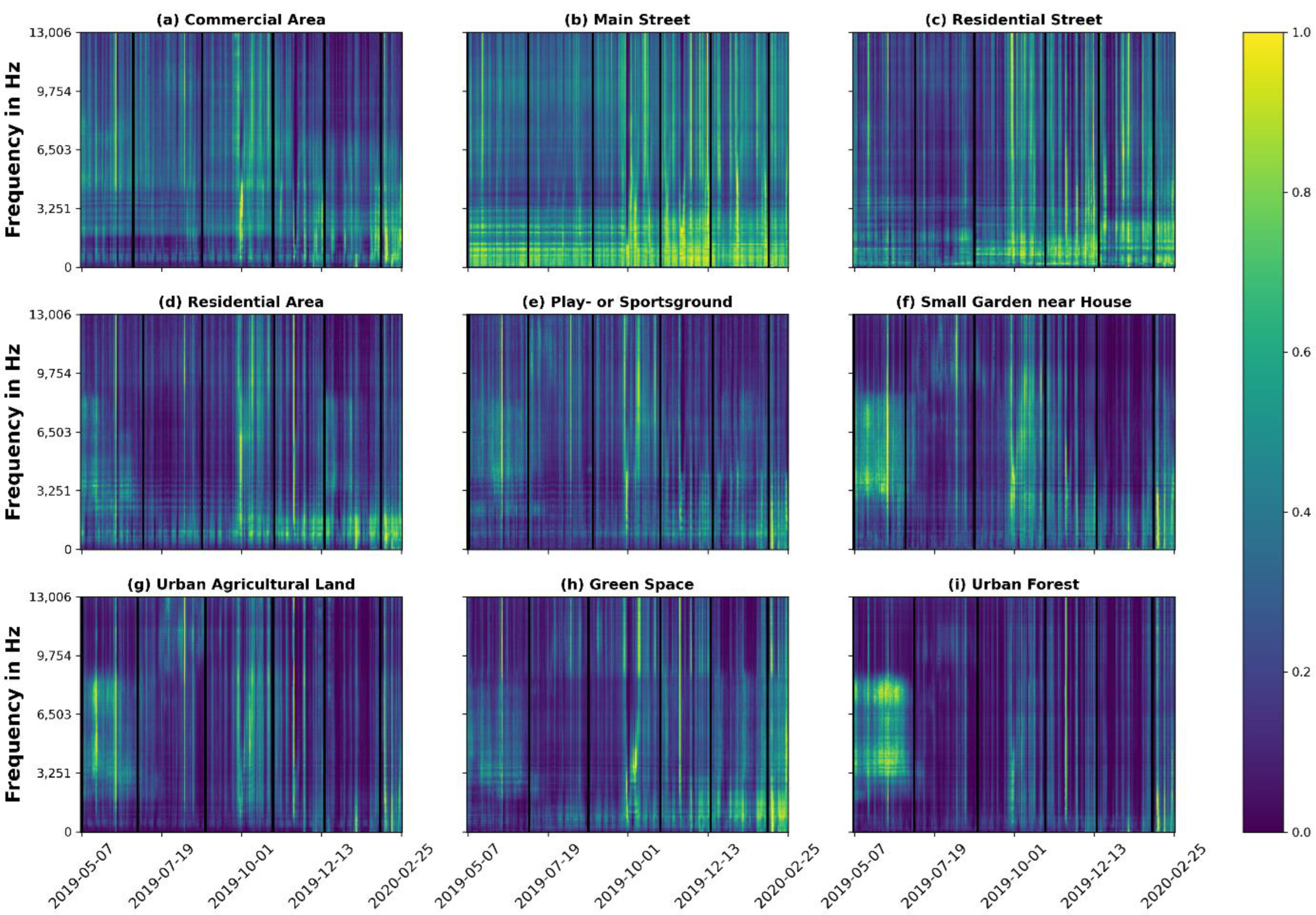 Ijerph 19 15014 g004 Ijerph 19 15014 g004