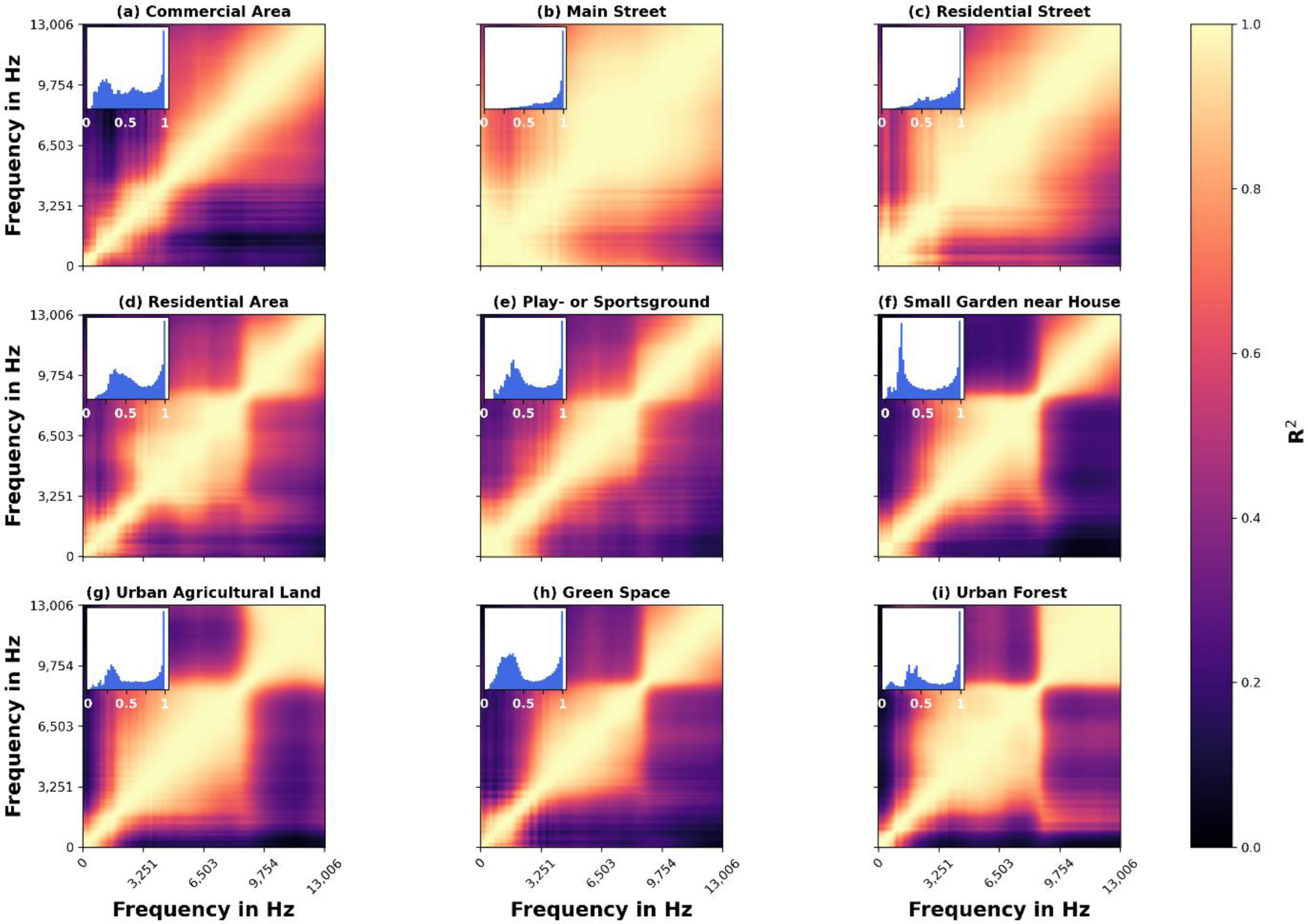 Ijerph 19 15014 g005 Ijerph 19 15014 g005