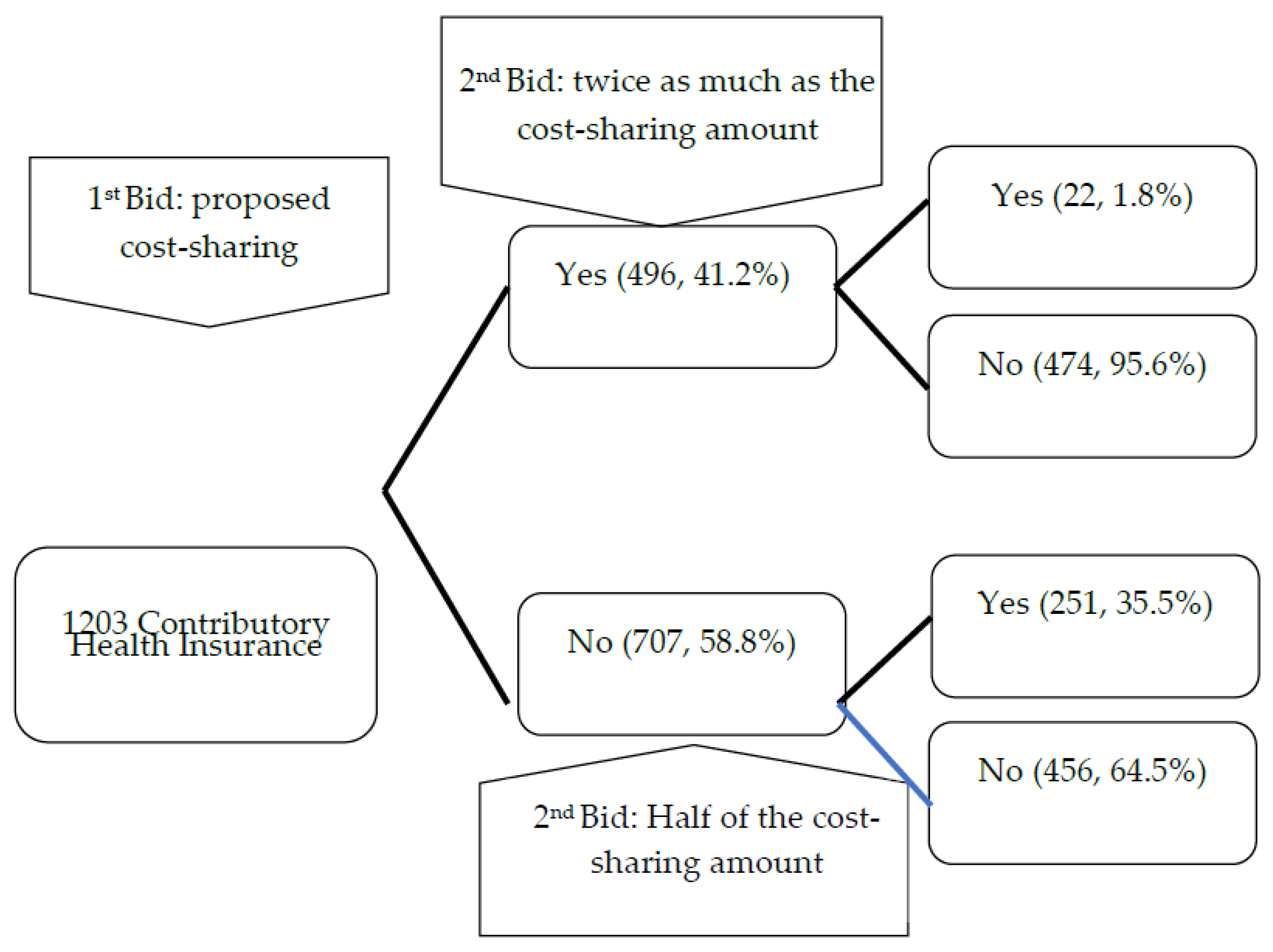 Ijerph 19 15017 g001 Ijerph 19 15017 g001