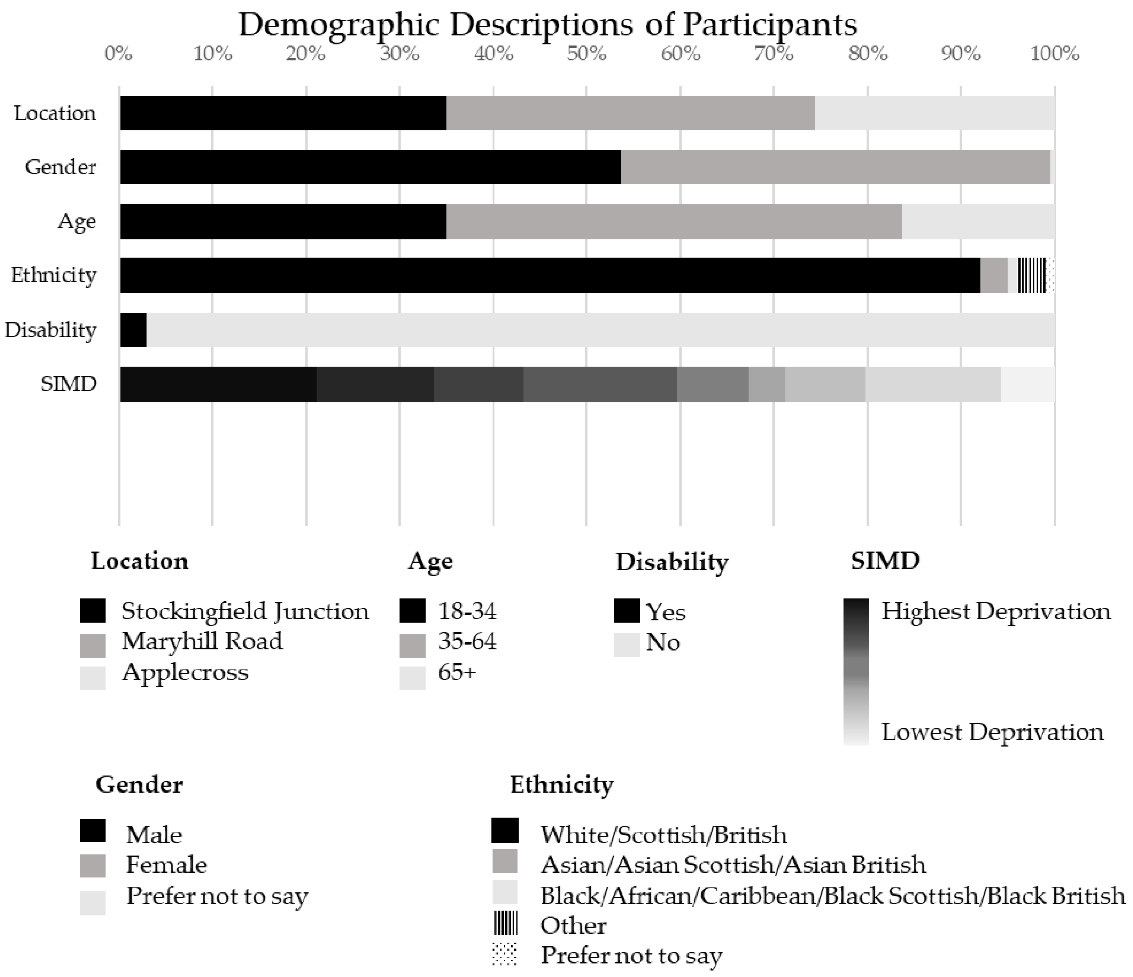 Ijerph 19 15018 g003