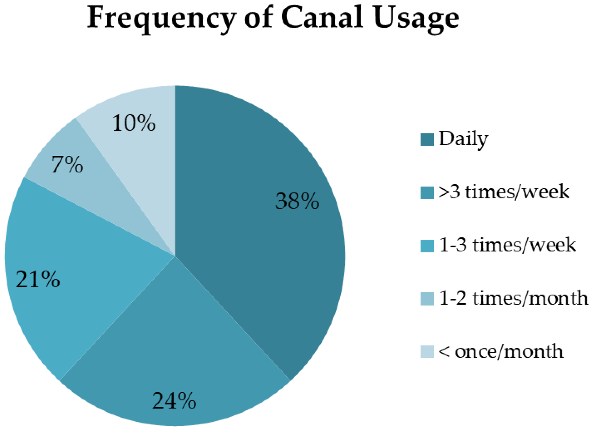 Ijerph 19 15018 g005