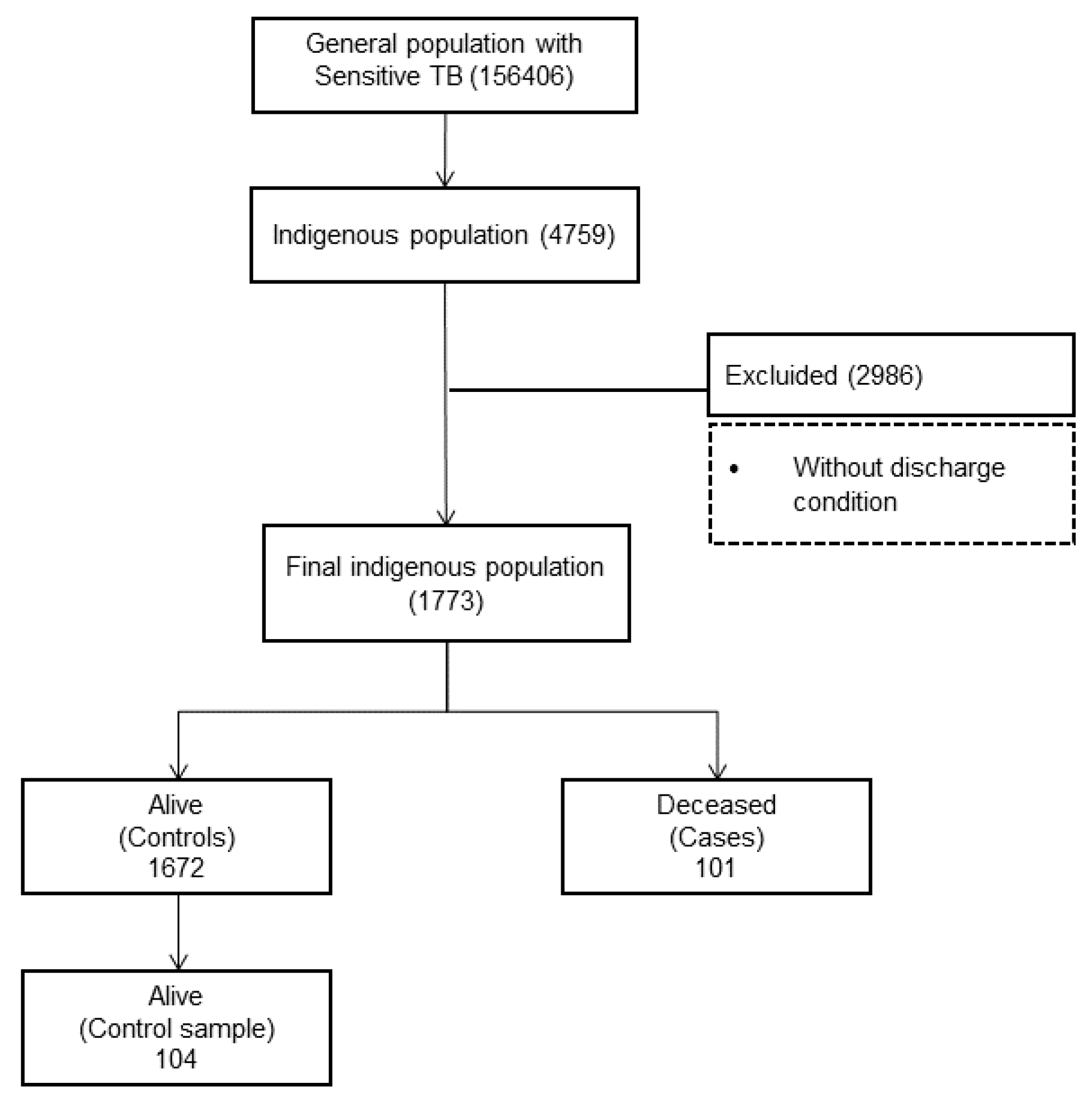 Ijerph 19 15019 g002