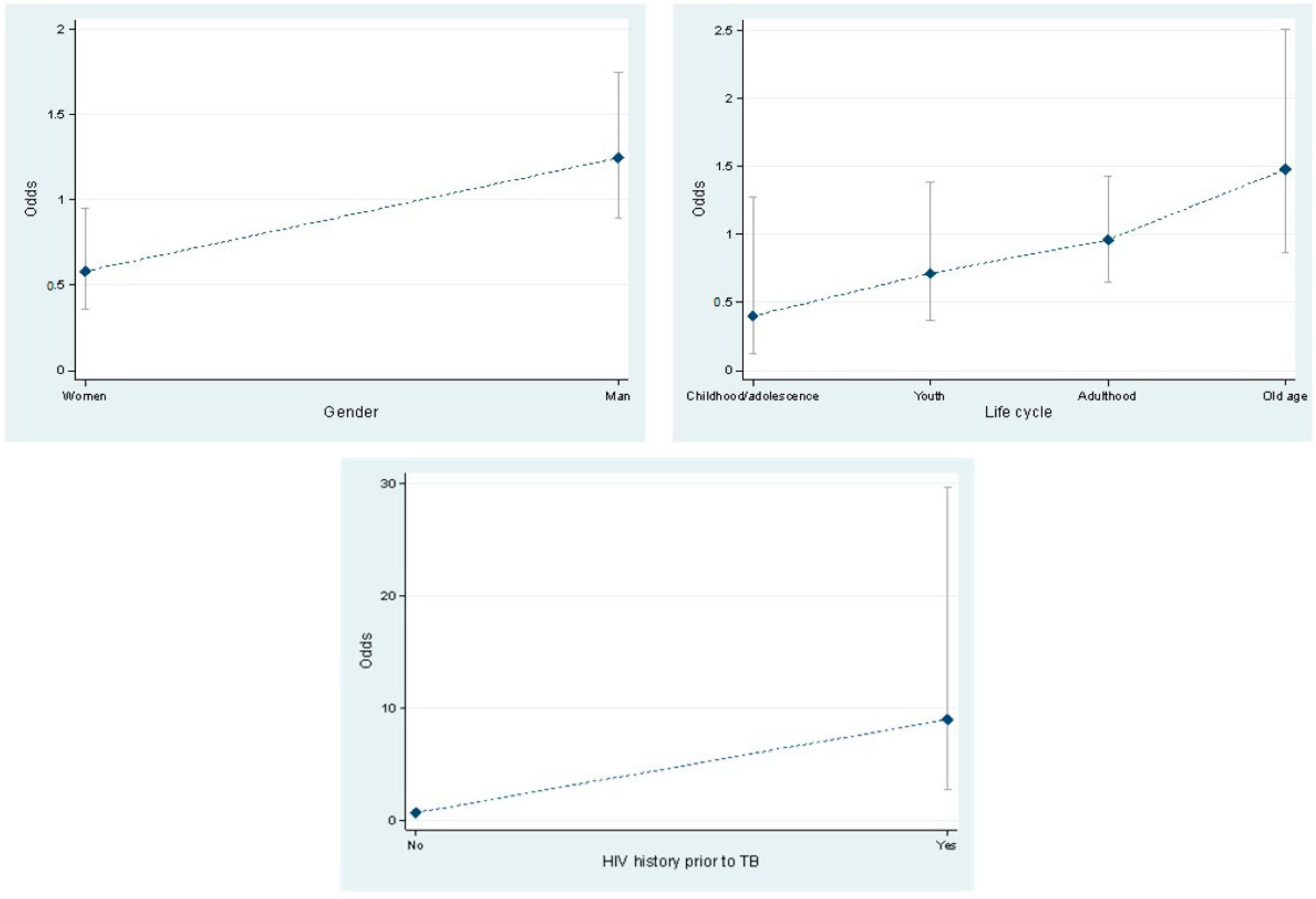 Ijerph 19 15019 g003