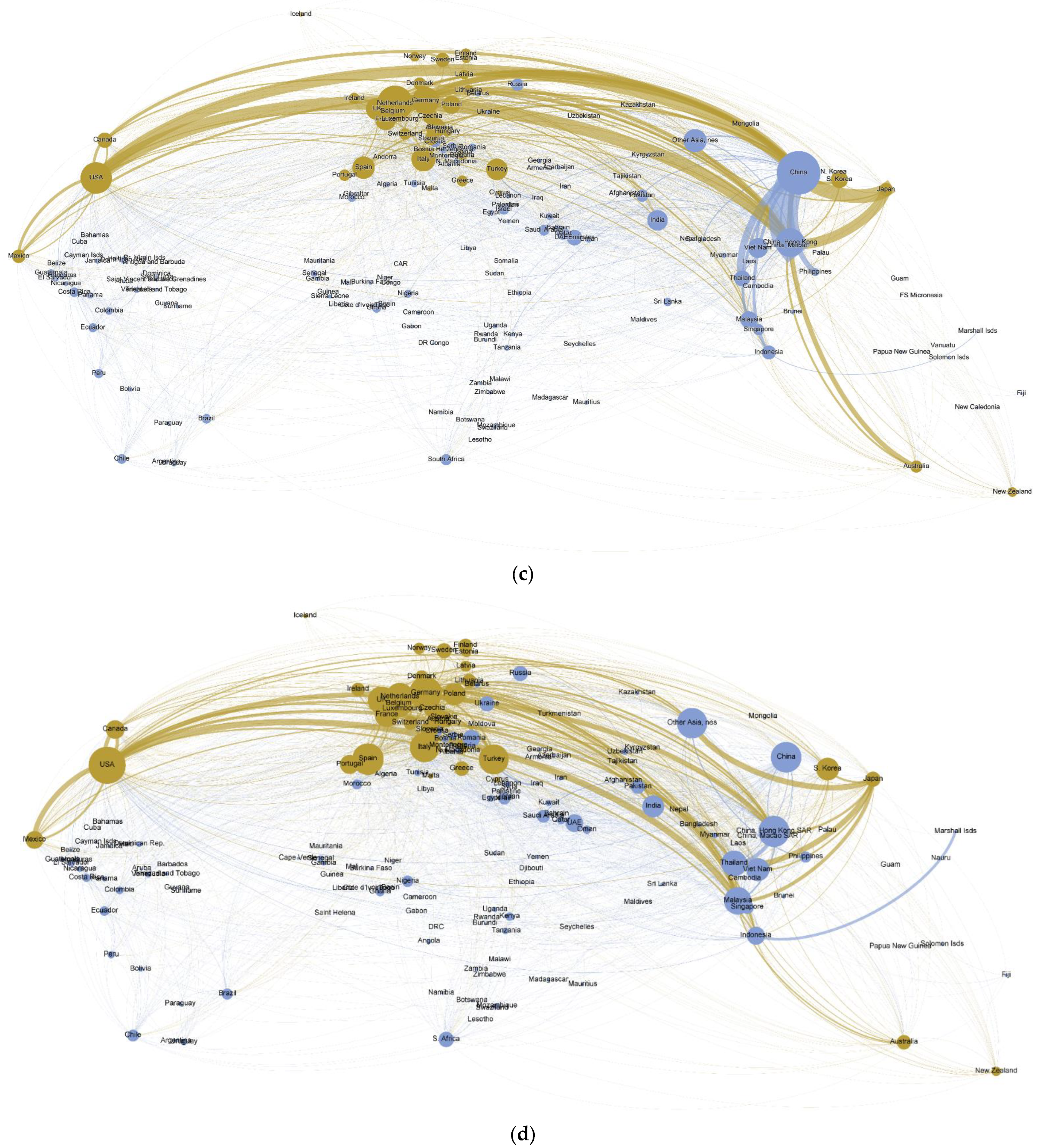 Ijerph 19 15020 g003b