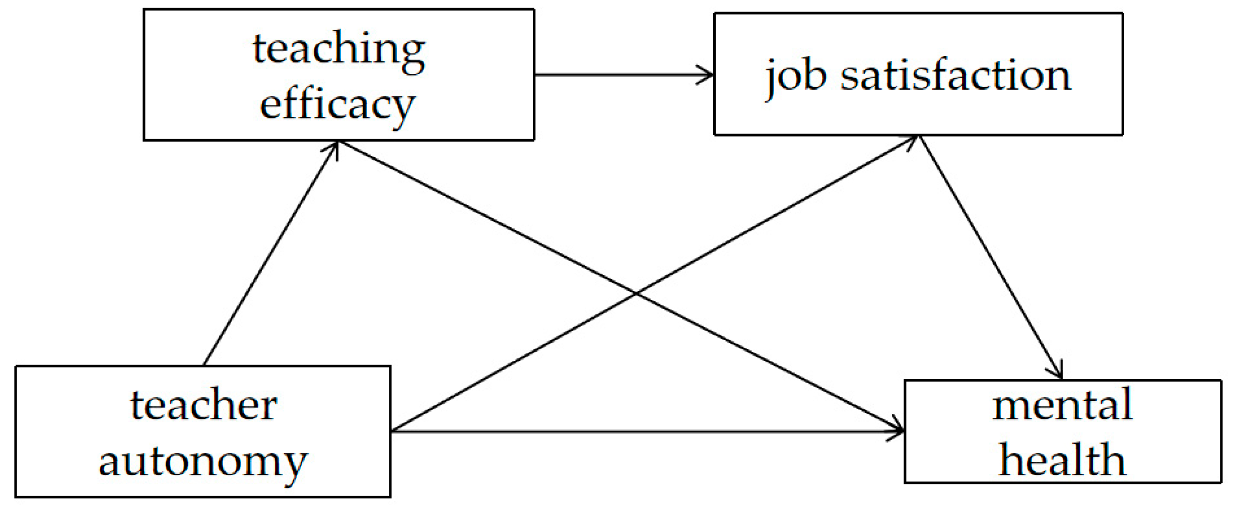 Ijerph 19 15021 g001