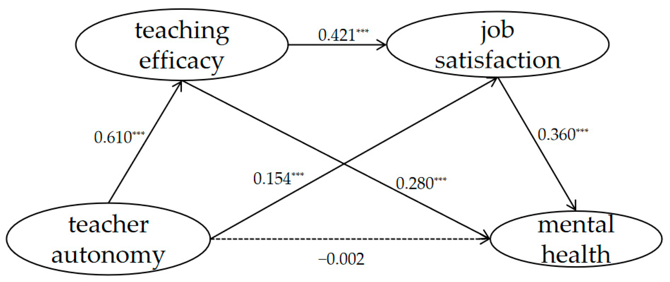 Ijerph 19 15021 g002