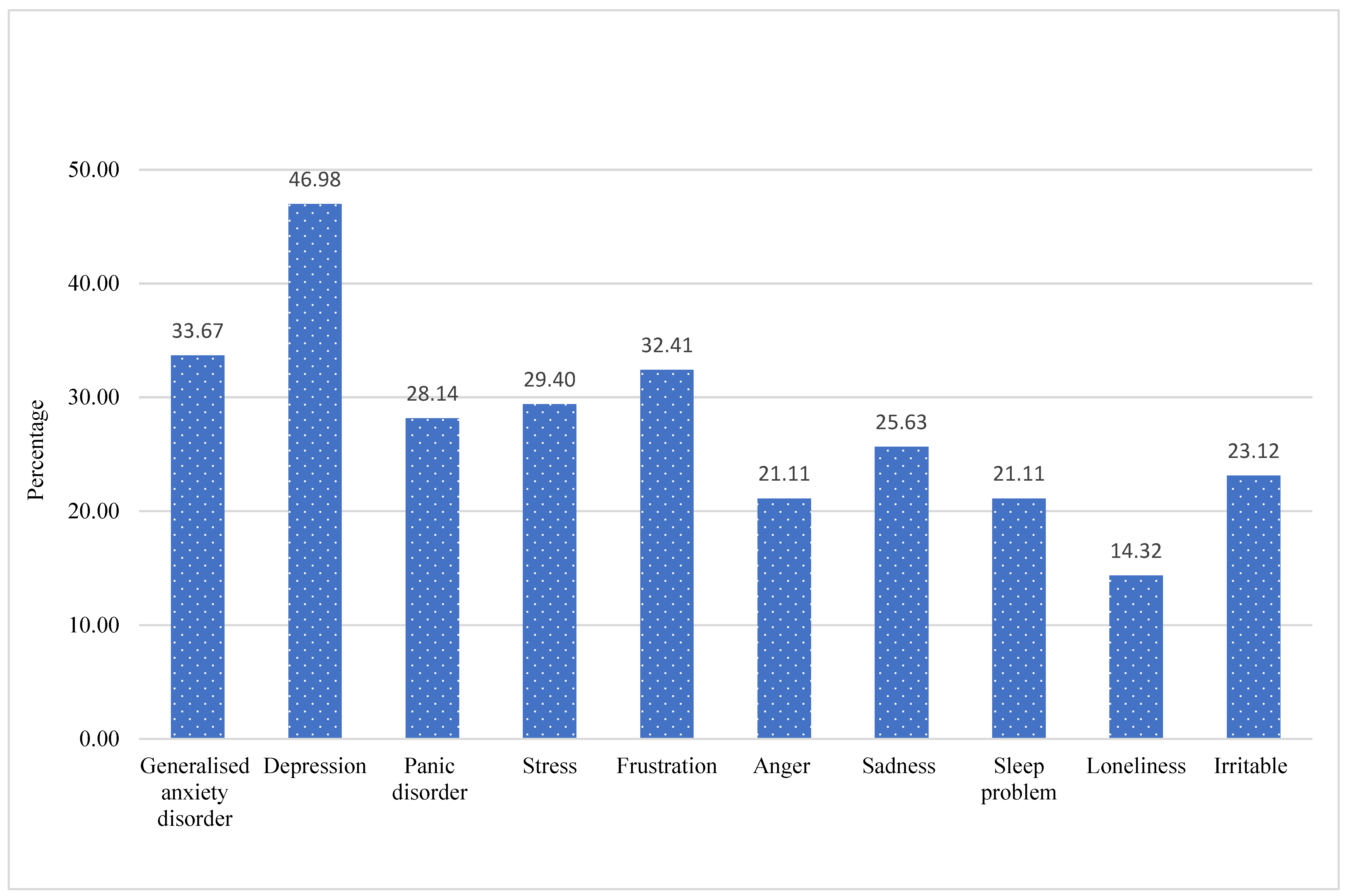 Ijerph 19 15022 g001