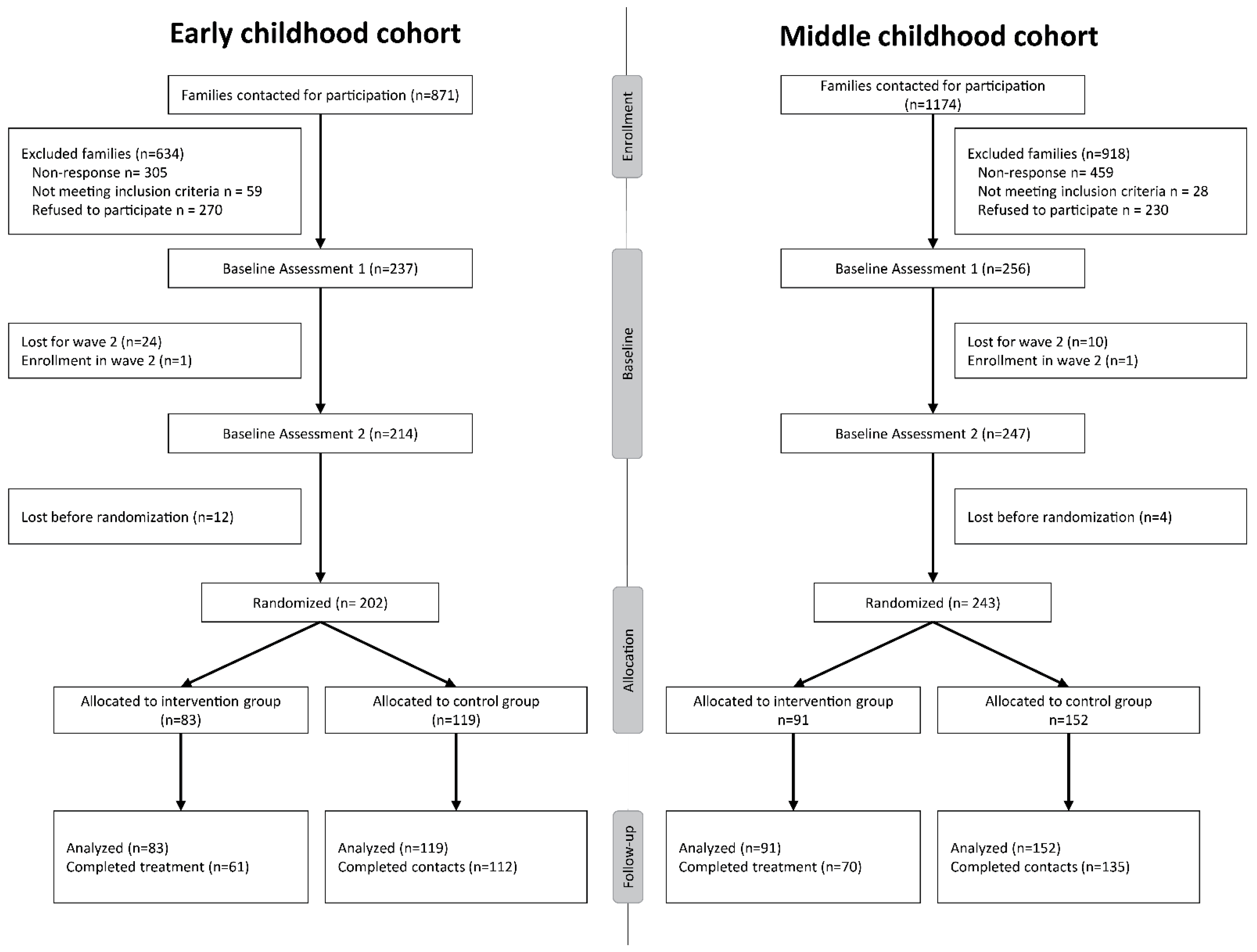 Ijerph 19 15026 g001