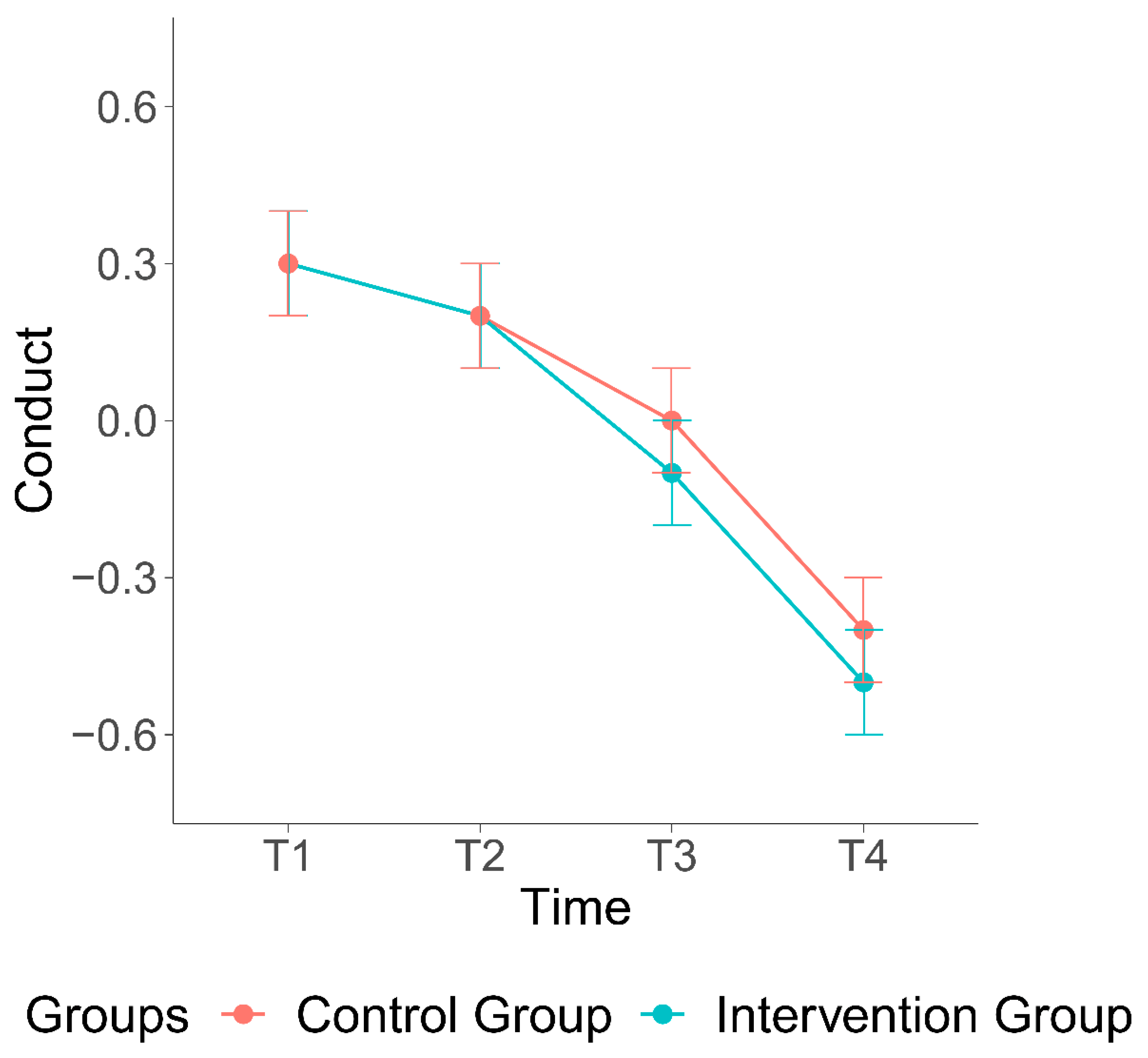 Ijerph 19 15026 g002