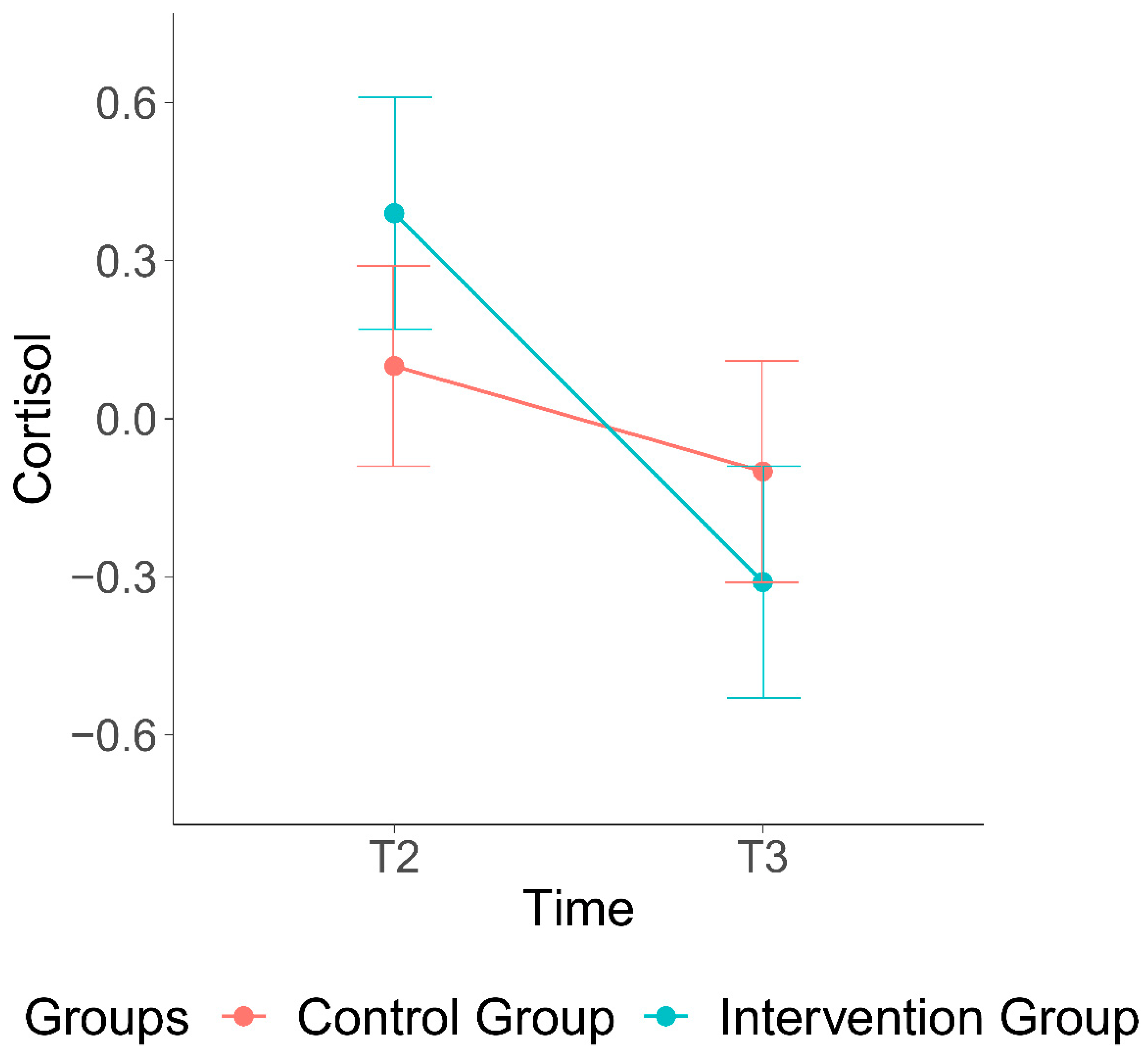 Ijerph 19 15026 g003