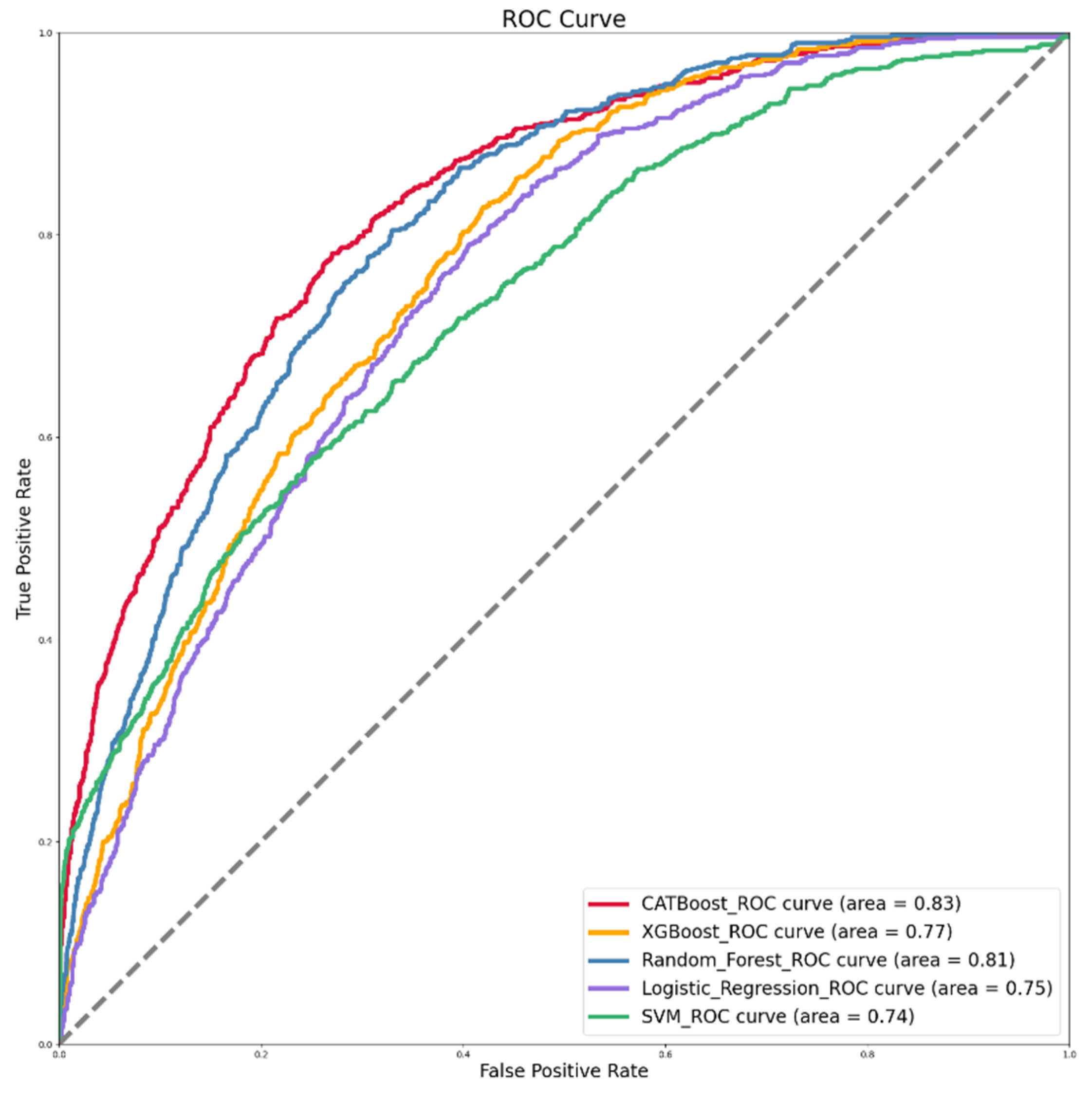 Ijerph 19 15027 g003