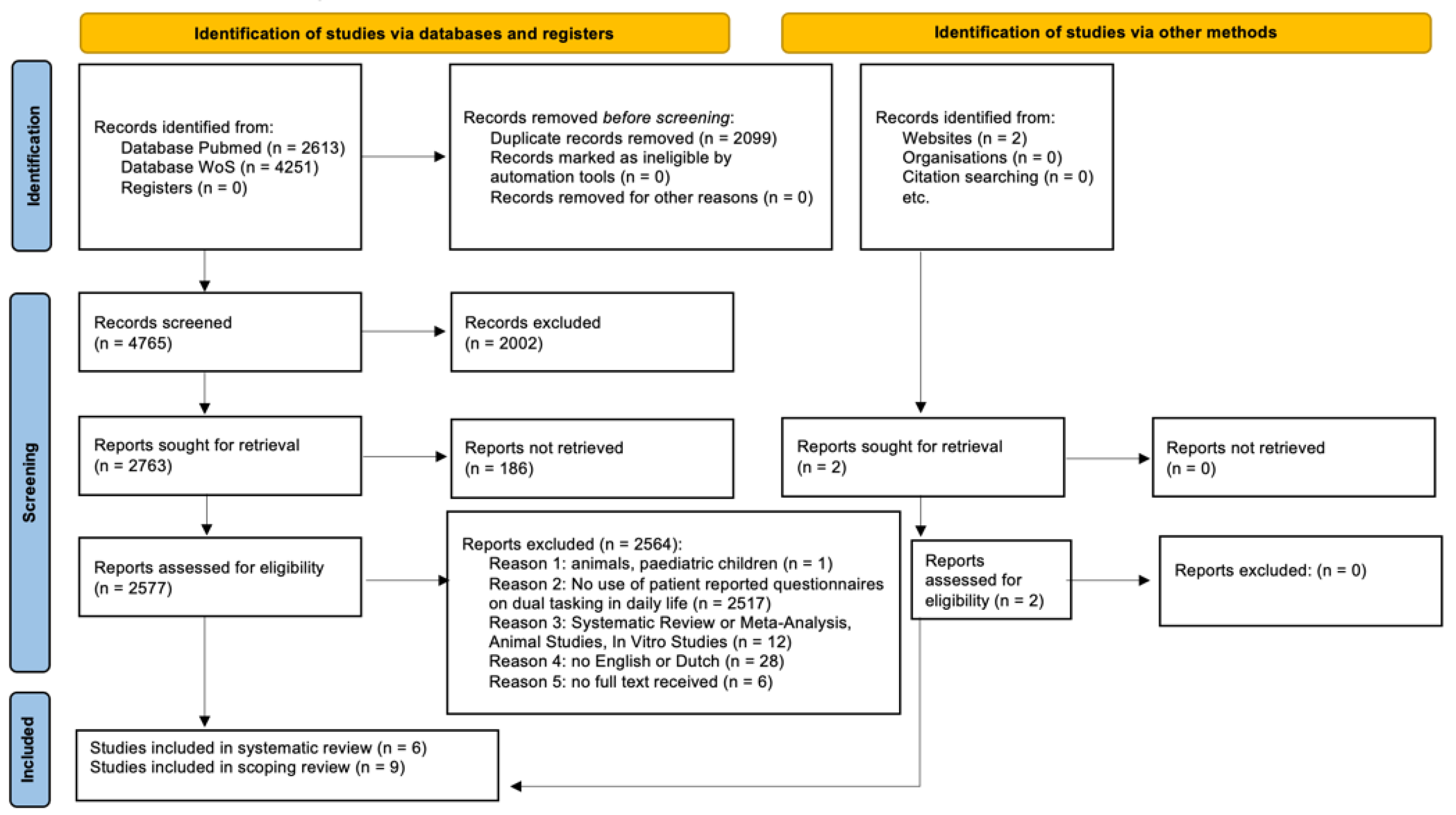 Ijerph 19 15029 g001 Ijerph 19 15029 g001