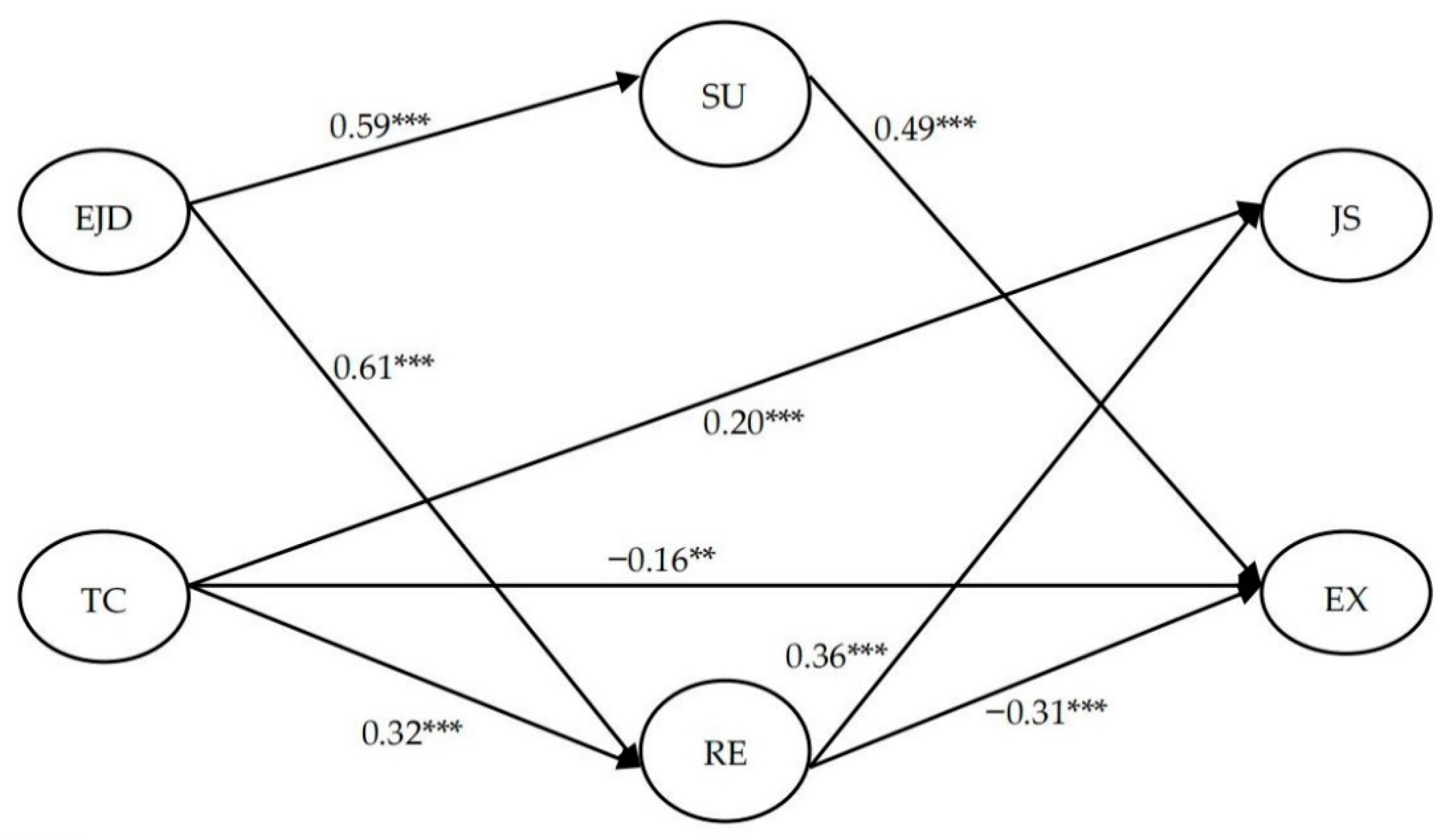 Ijerph 19 15030 g002