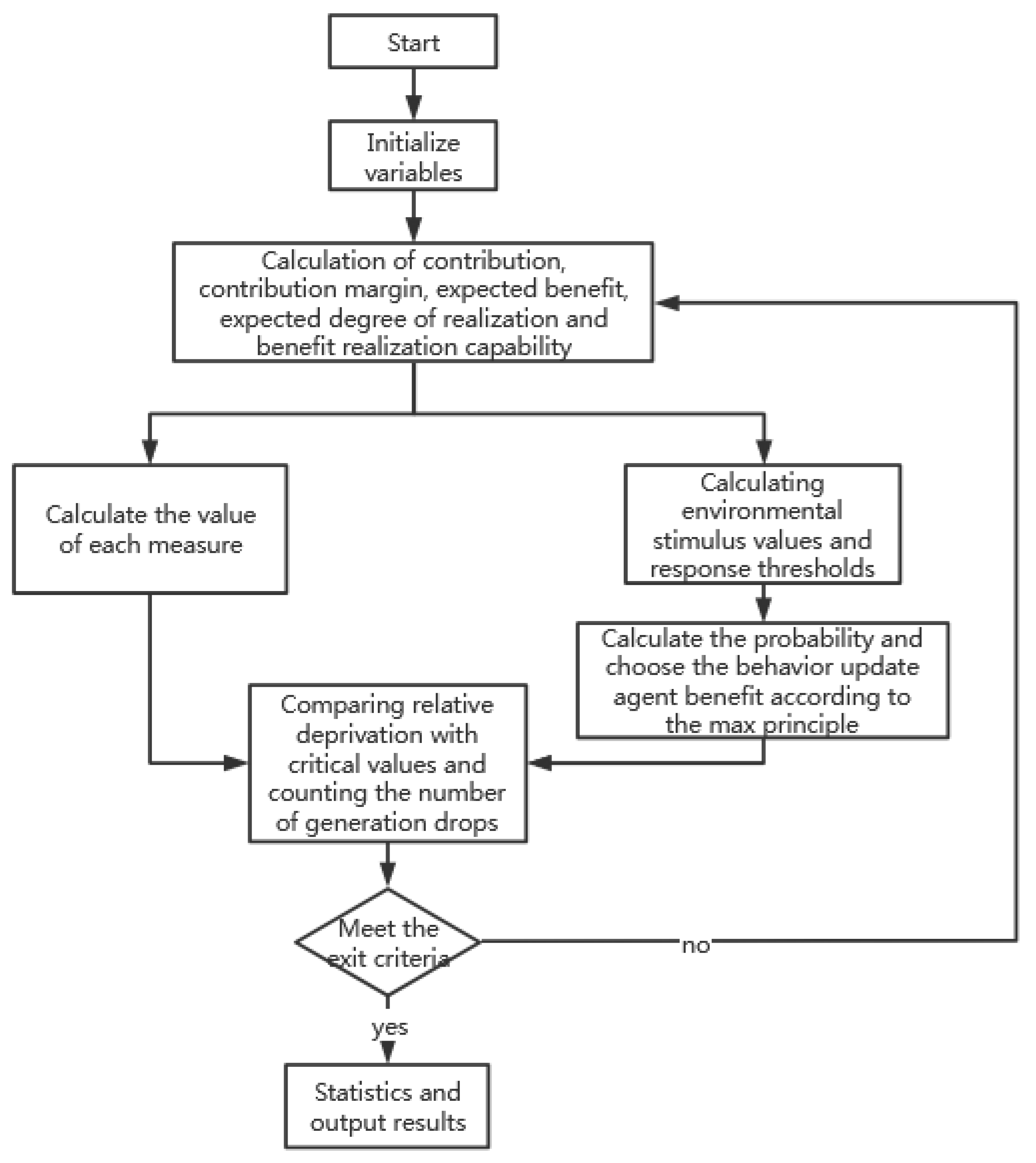 Ijerph 19 15031 g002