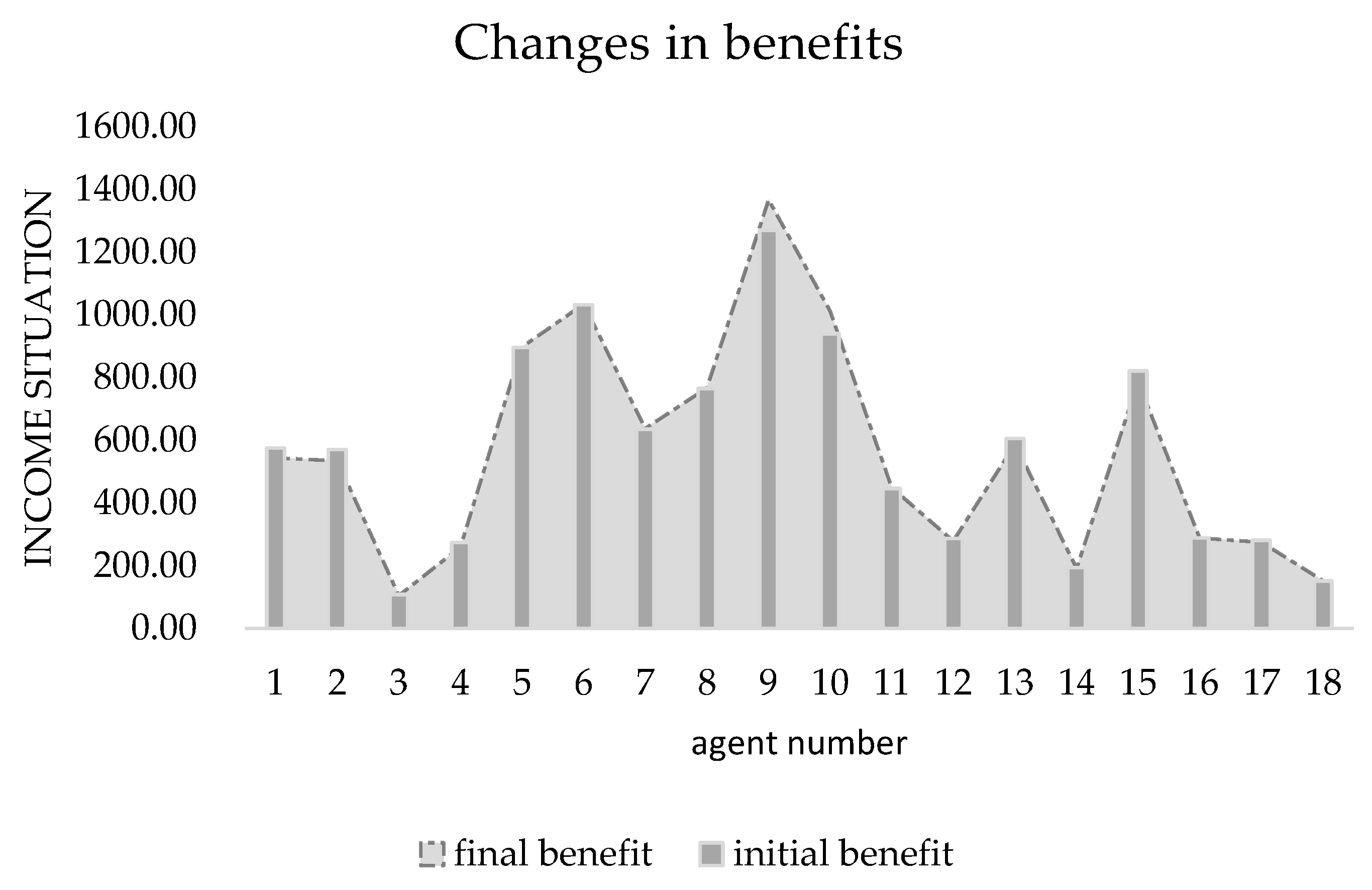 Ijerph 19 15031 g003