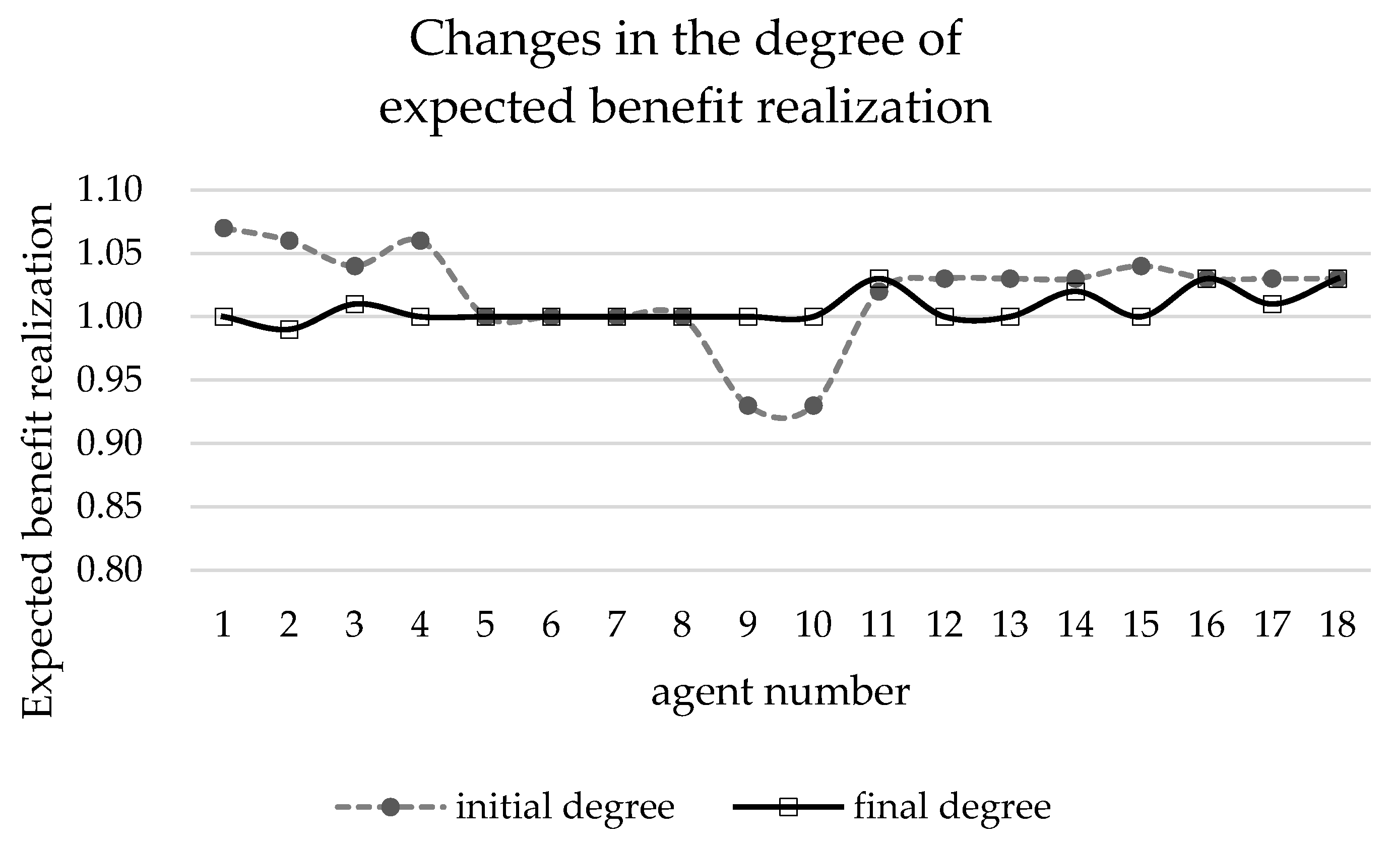 Ijerph 19 15031 g004