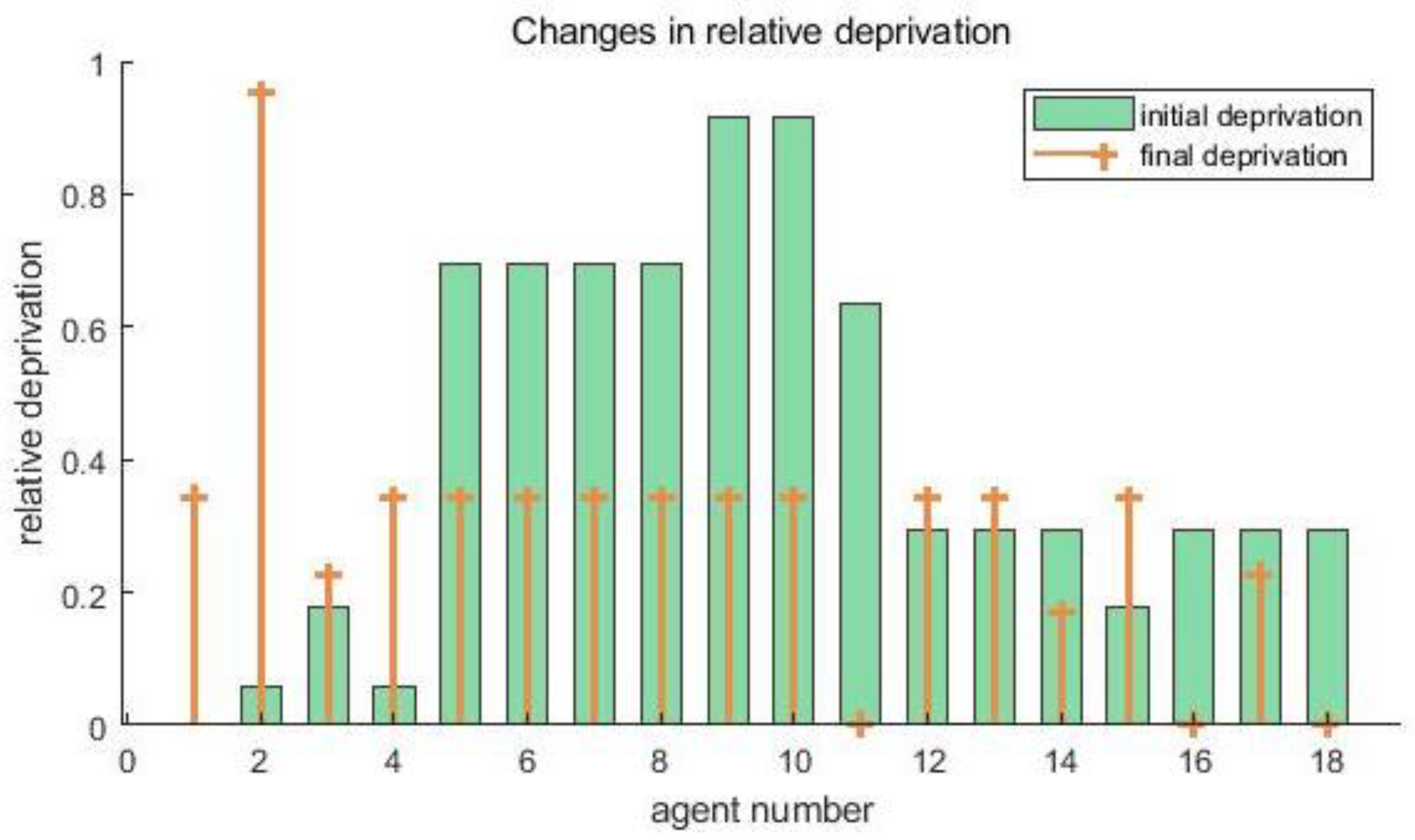 Ijerph 19 15031 g005