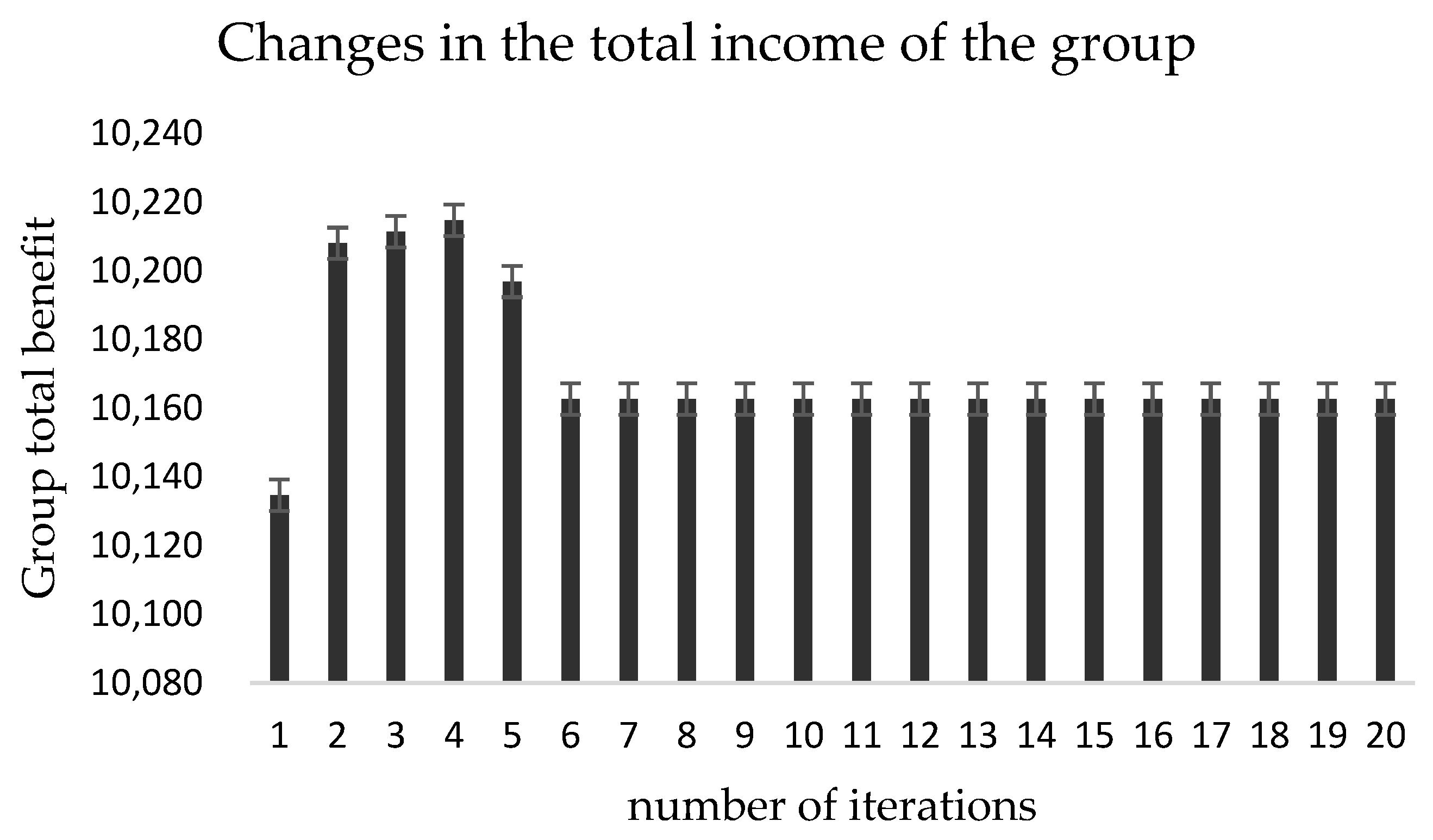 Ijerph 19 15031 g007