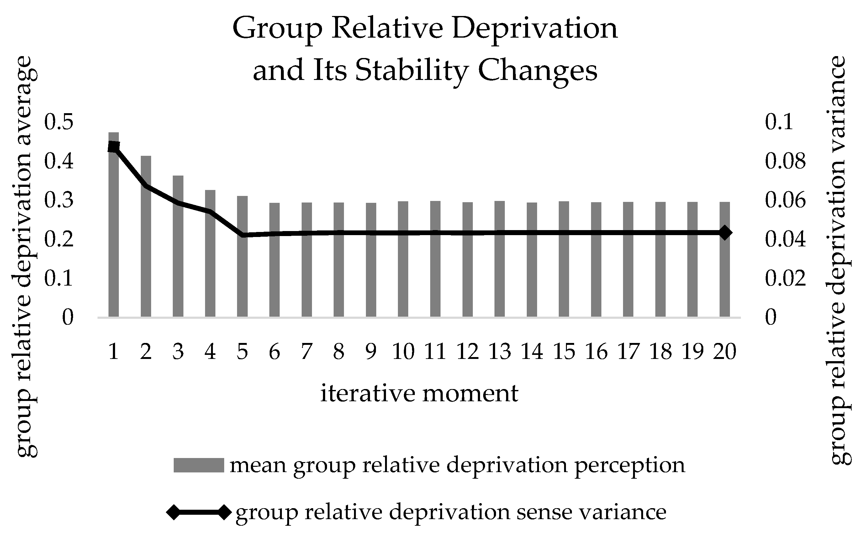 Ijerph 19 15031 g008