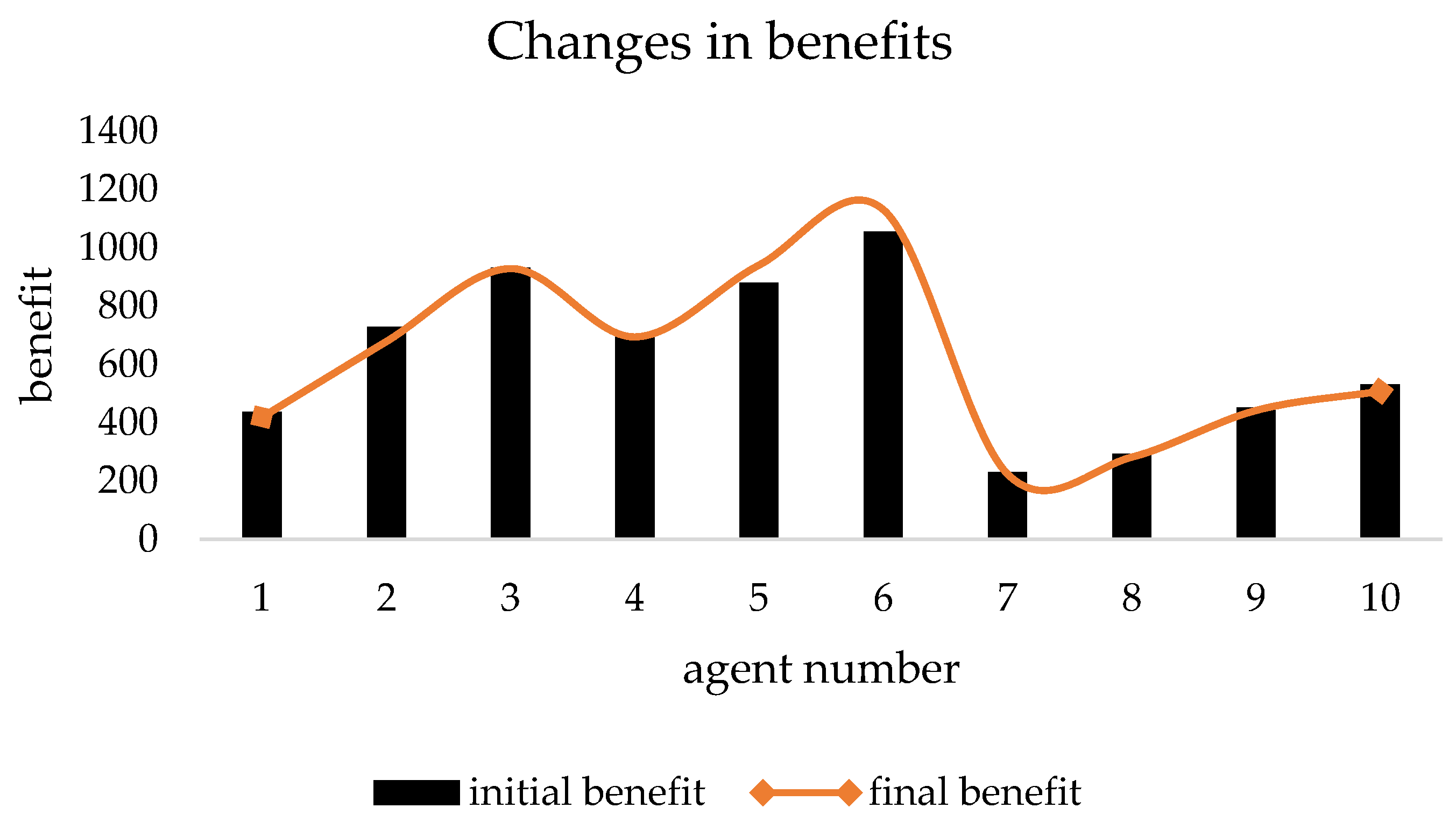 Ijerph 19 15031 g009