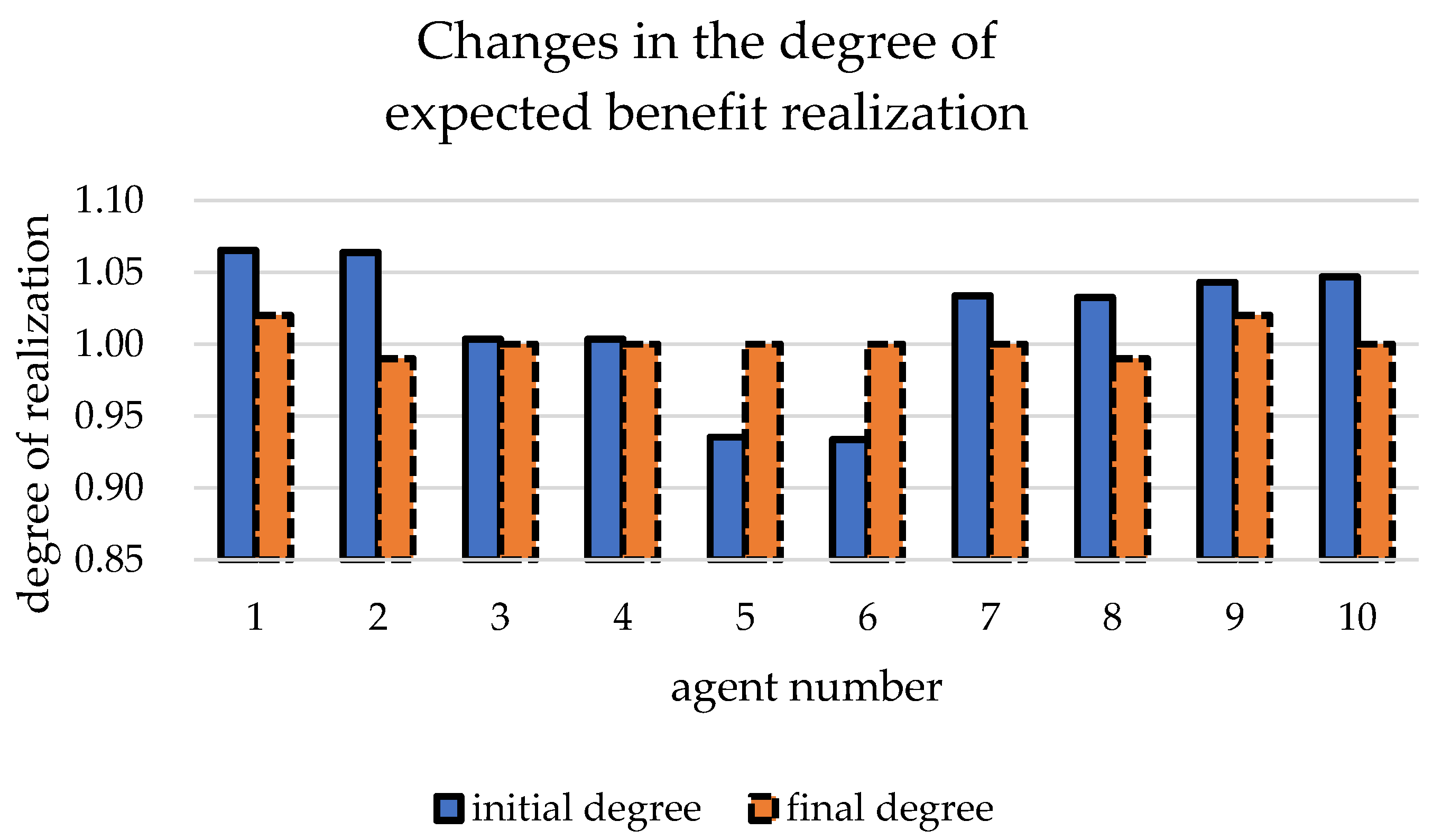 Ijerph 19 15031 g010