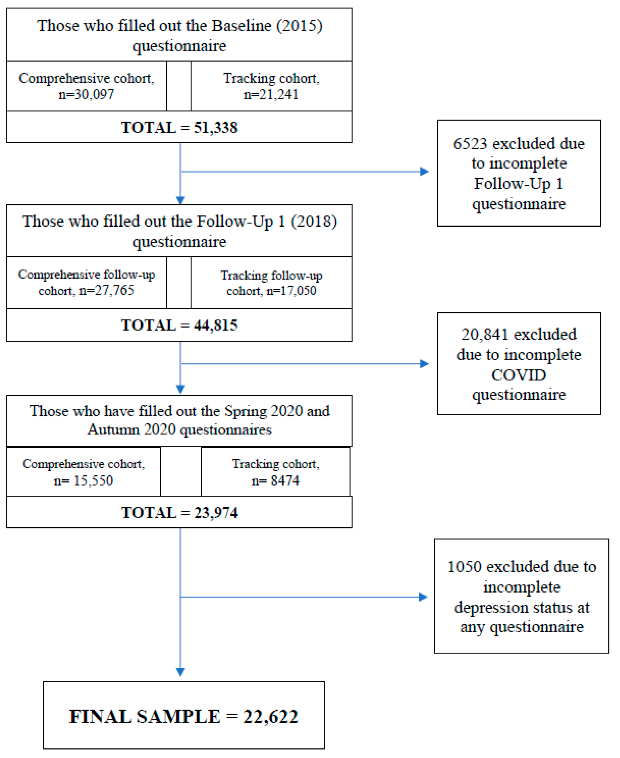 Ijerph 19 15032 g001