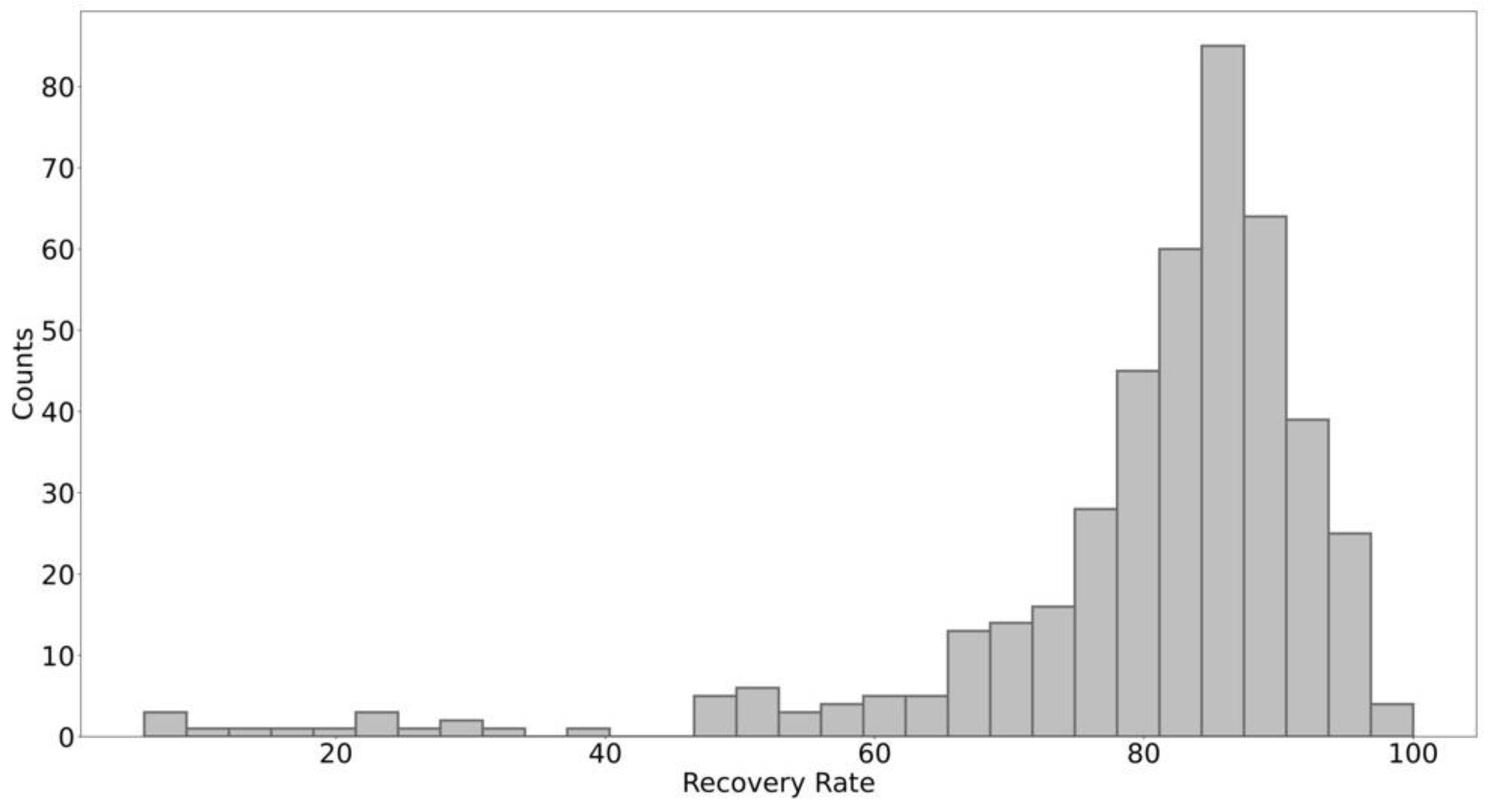 Ijerph 19 15035 g002