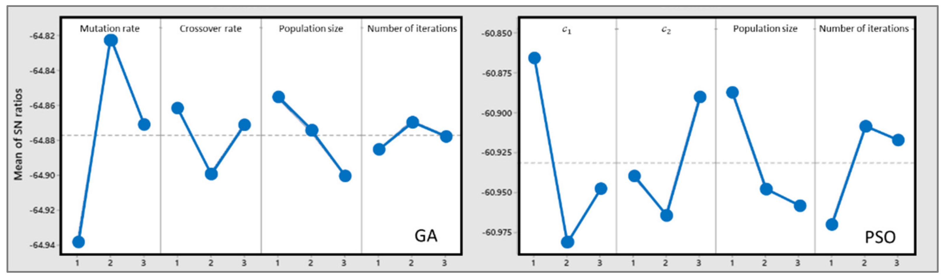 Ijerph 19 15036 g005