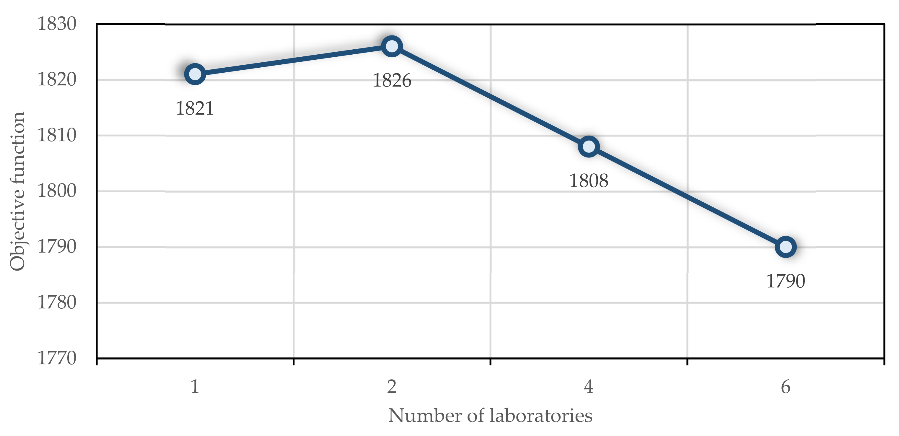 Ijerph 19 15036 g007