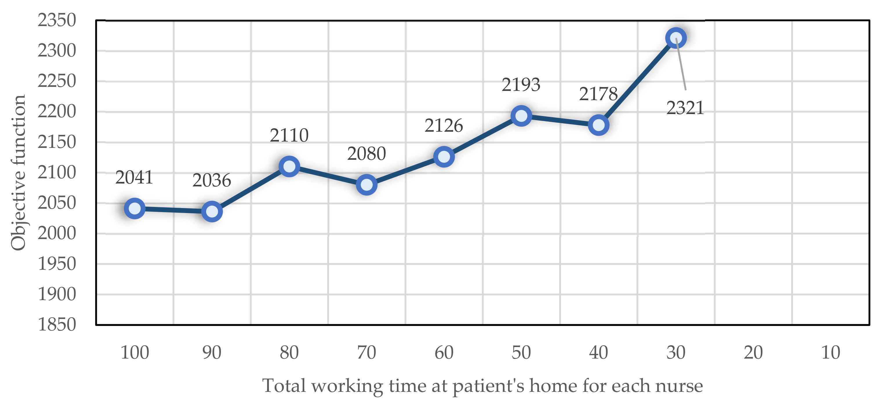 Ijerph 19 15036 g008