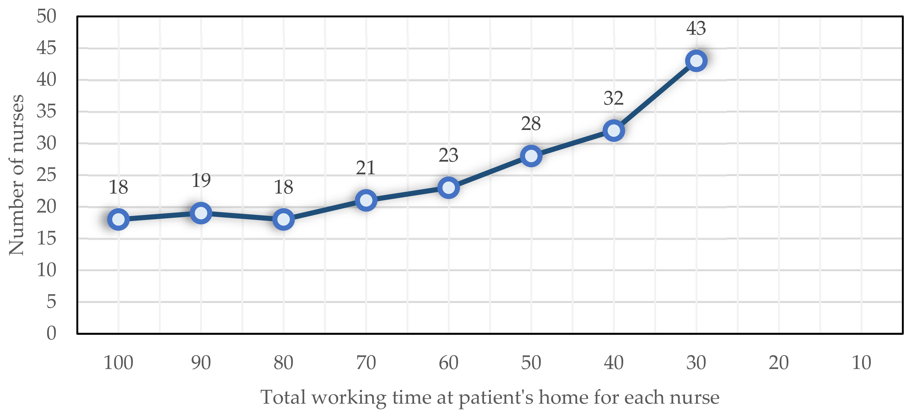 Ijerph 19 15036 g009