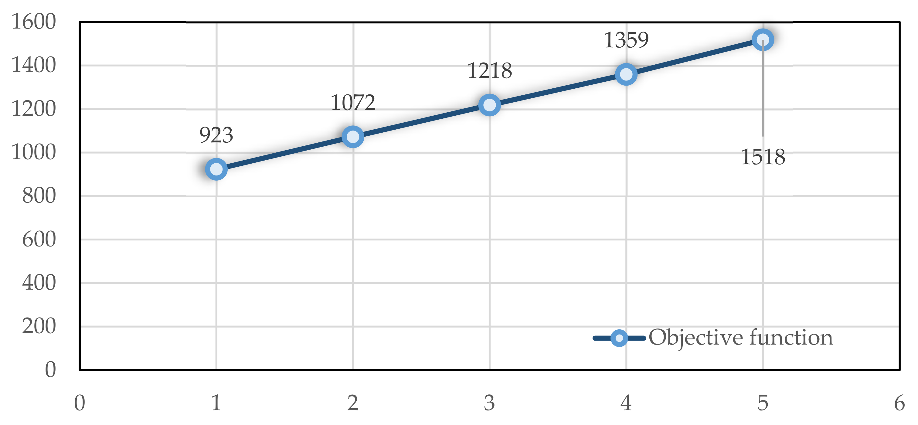 Ijerph 19 15036 g012