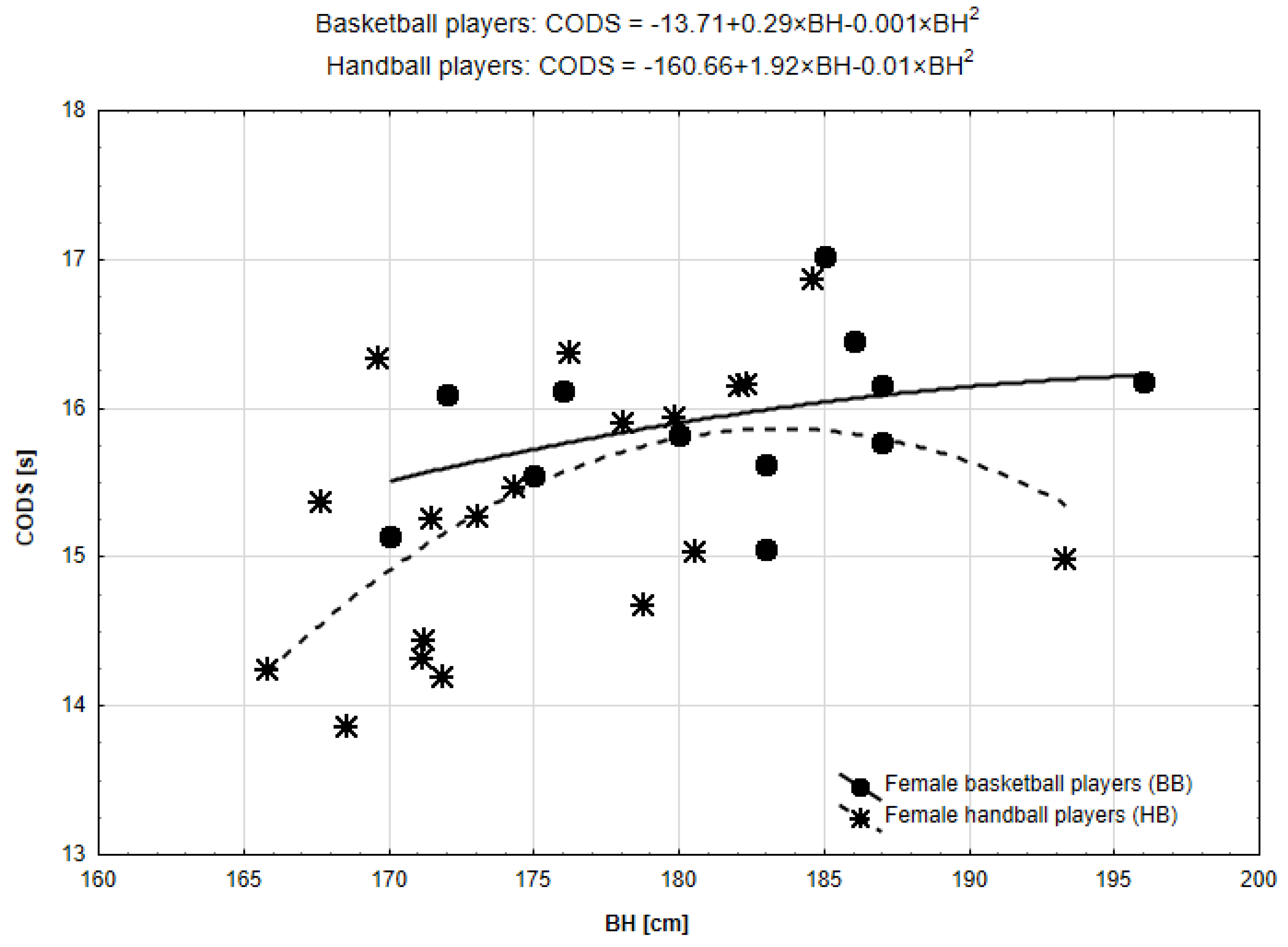 Ijerph 19 15038 g002 Ijerph 19 15038 g002