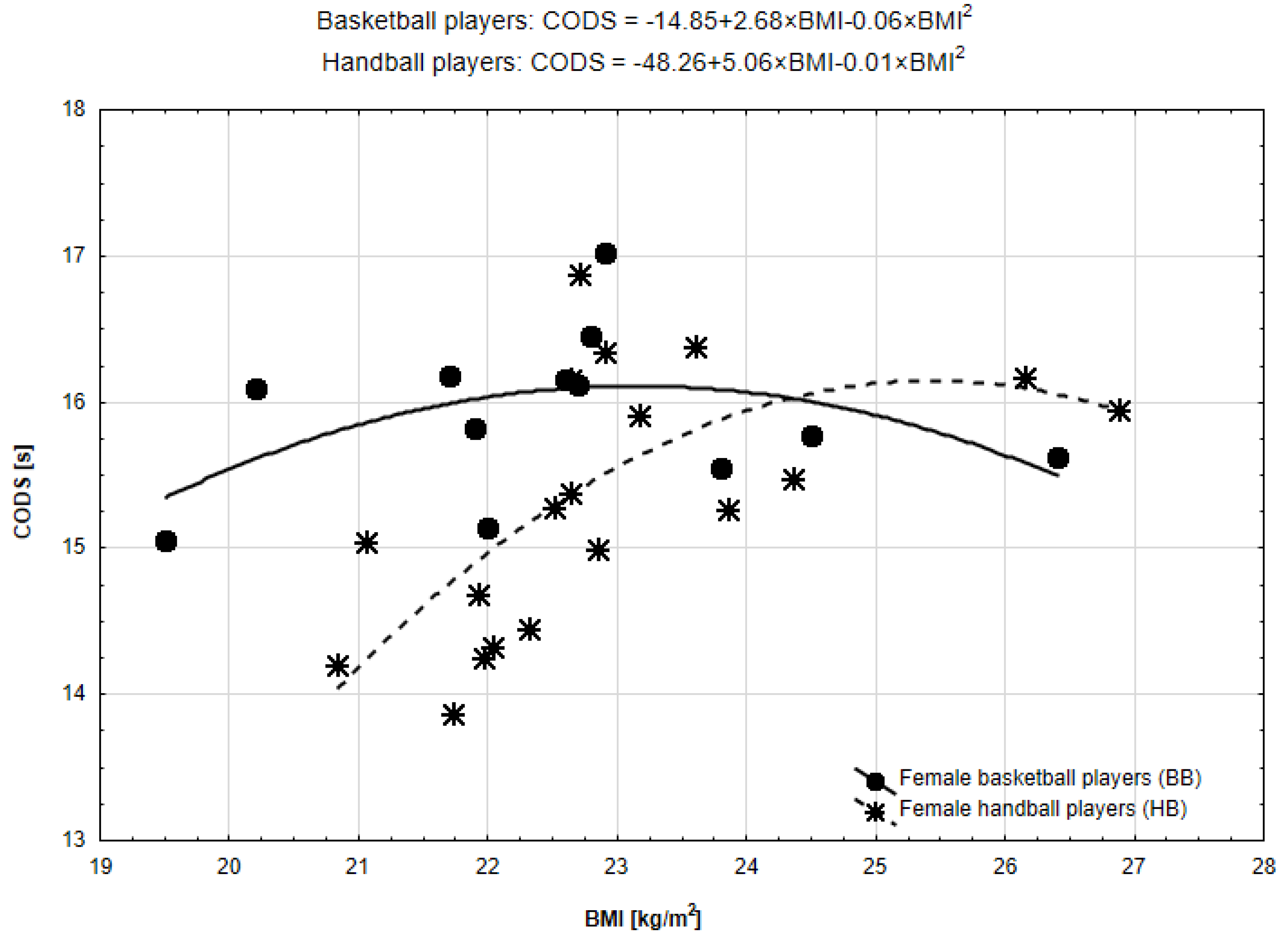 Ijerph 19 15038 g003 Ijerph 19 15038 g003