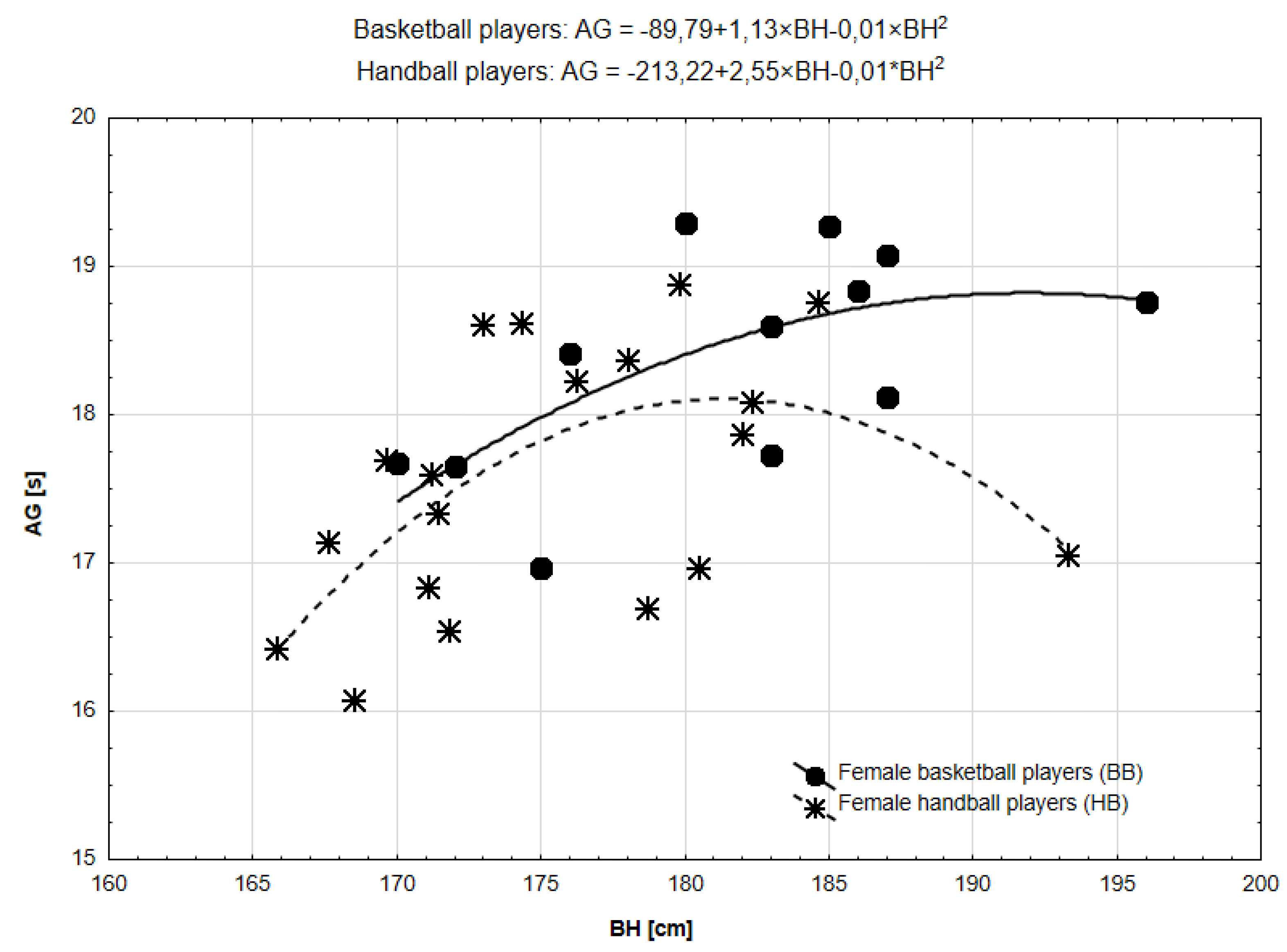 Ijerph 19 15038 g004 Ijerph 19 15038 g004