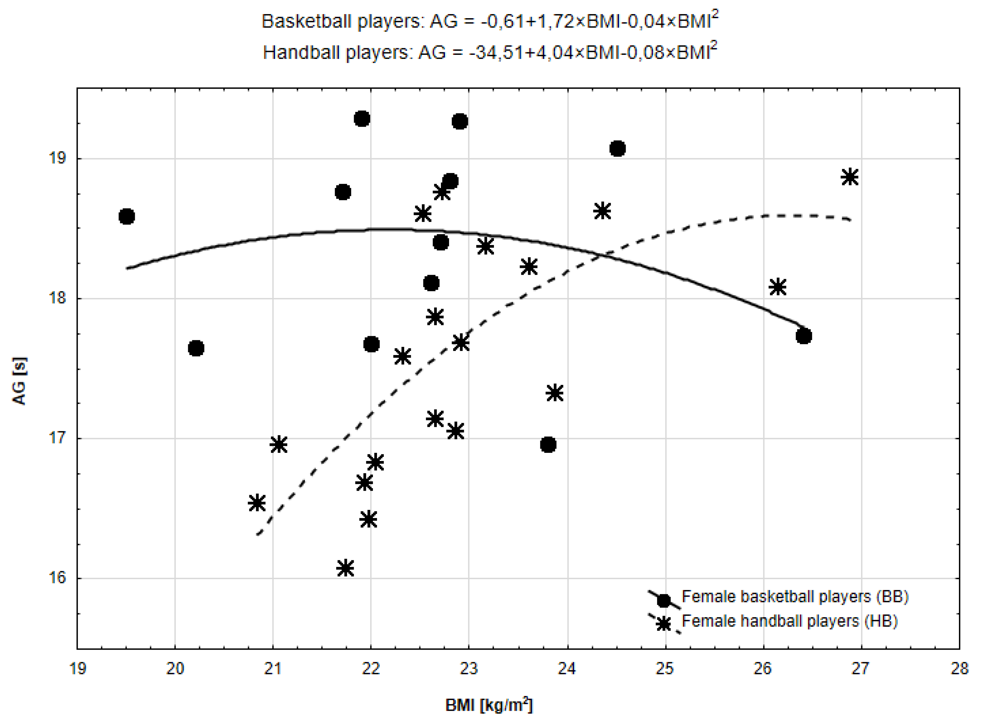 Ijerph 19 15038 g005 Ijerph 19 15038 g005