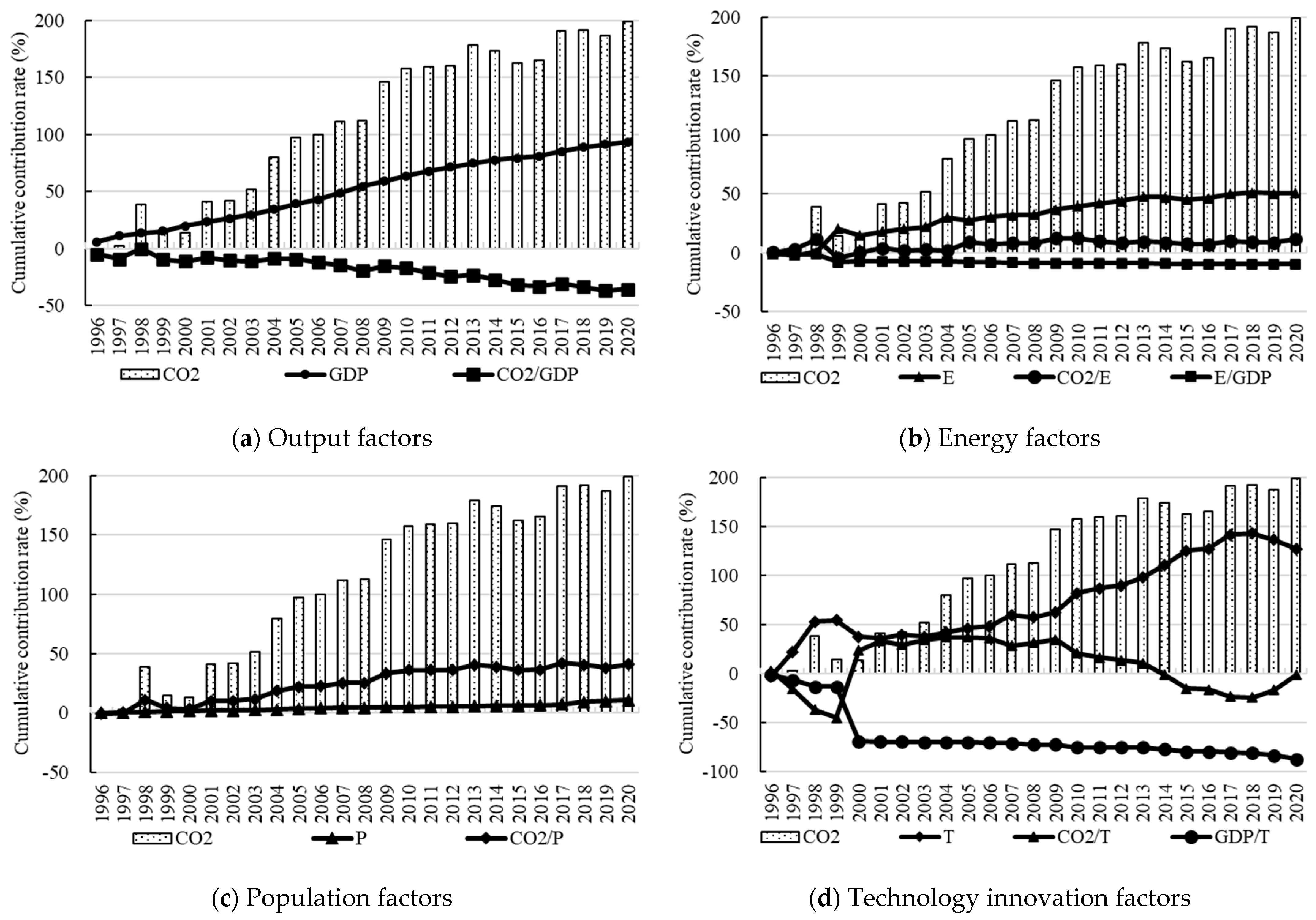 Ijerph 19 15039 g002