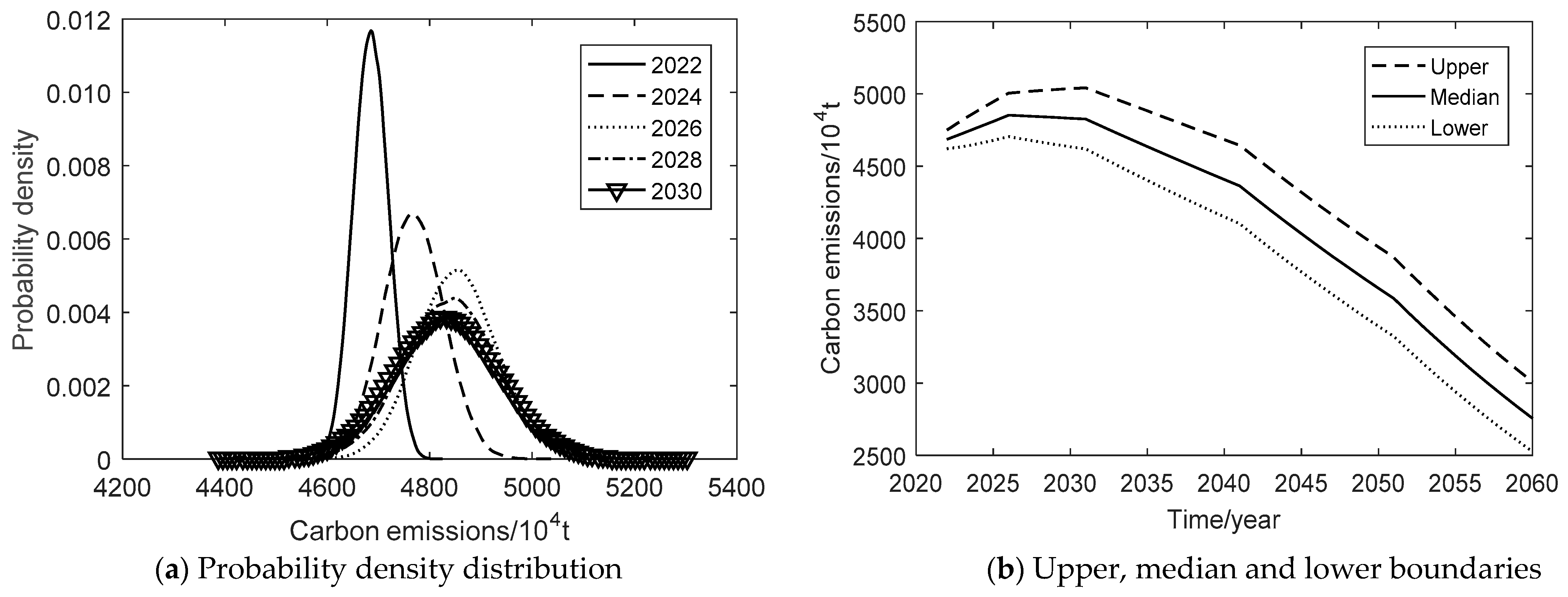 Ijerph 19 15039 g005