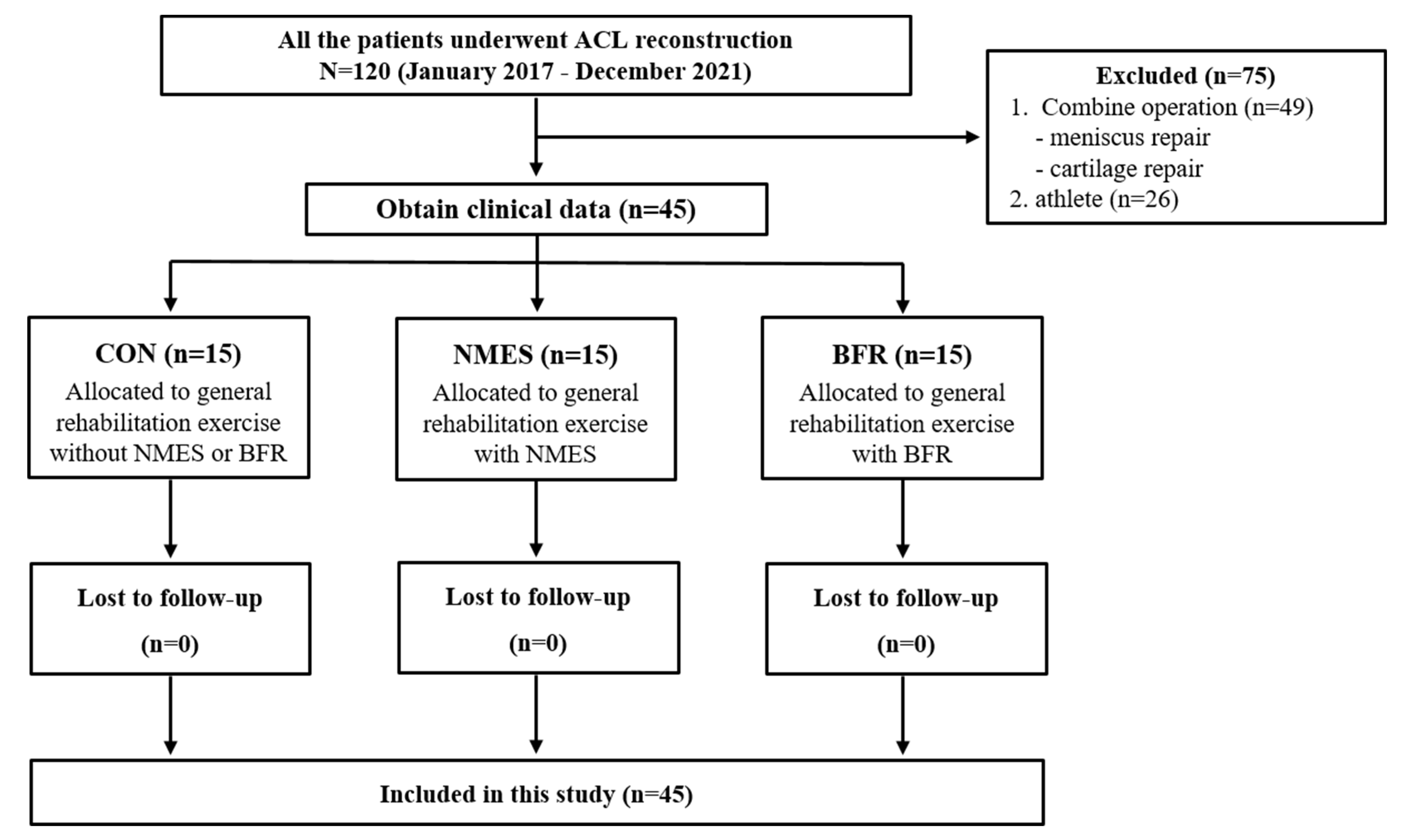 Ijerph 19 15041 g001 Ijerph 19 15041 g001