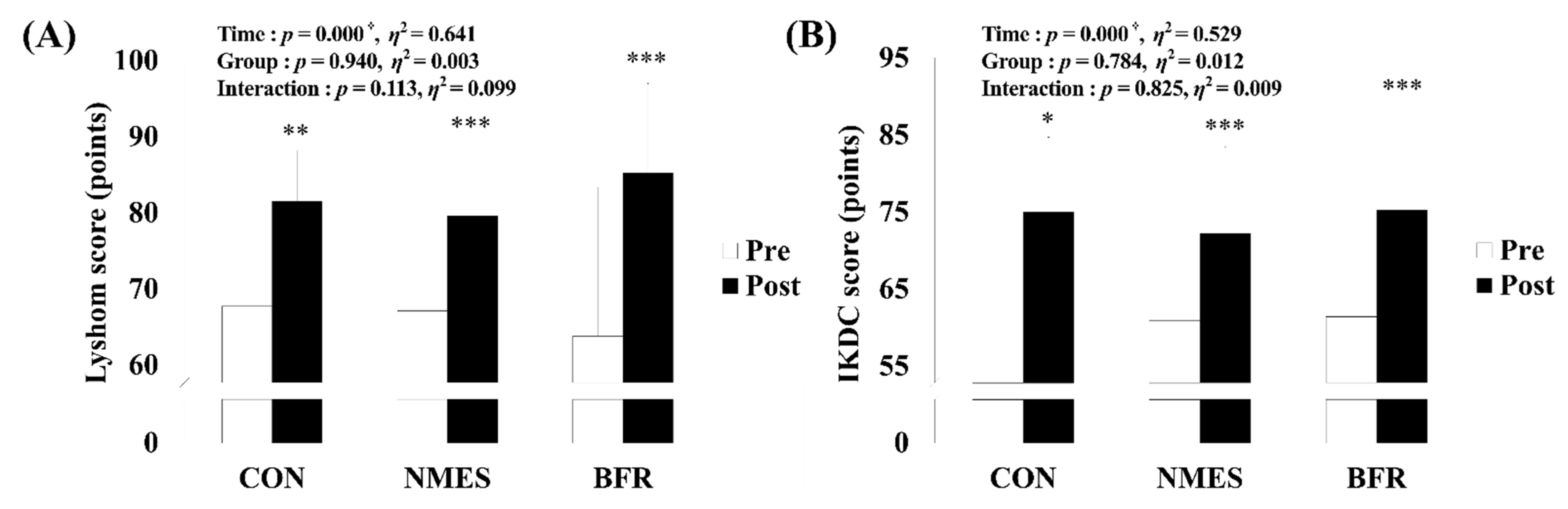 Ijerph 19 15041 g003 Ijerph 19 15041 g003