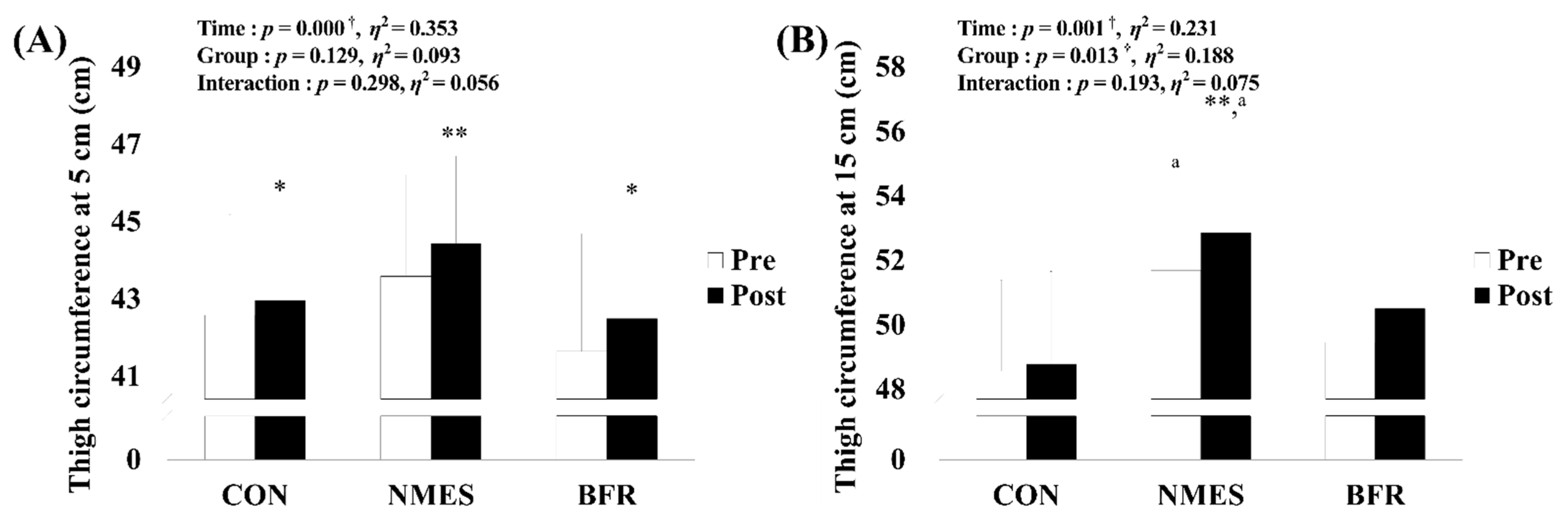 Ijerph 19 15041 g004 Ijerph 19 15041 g004