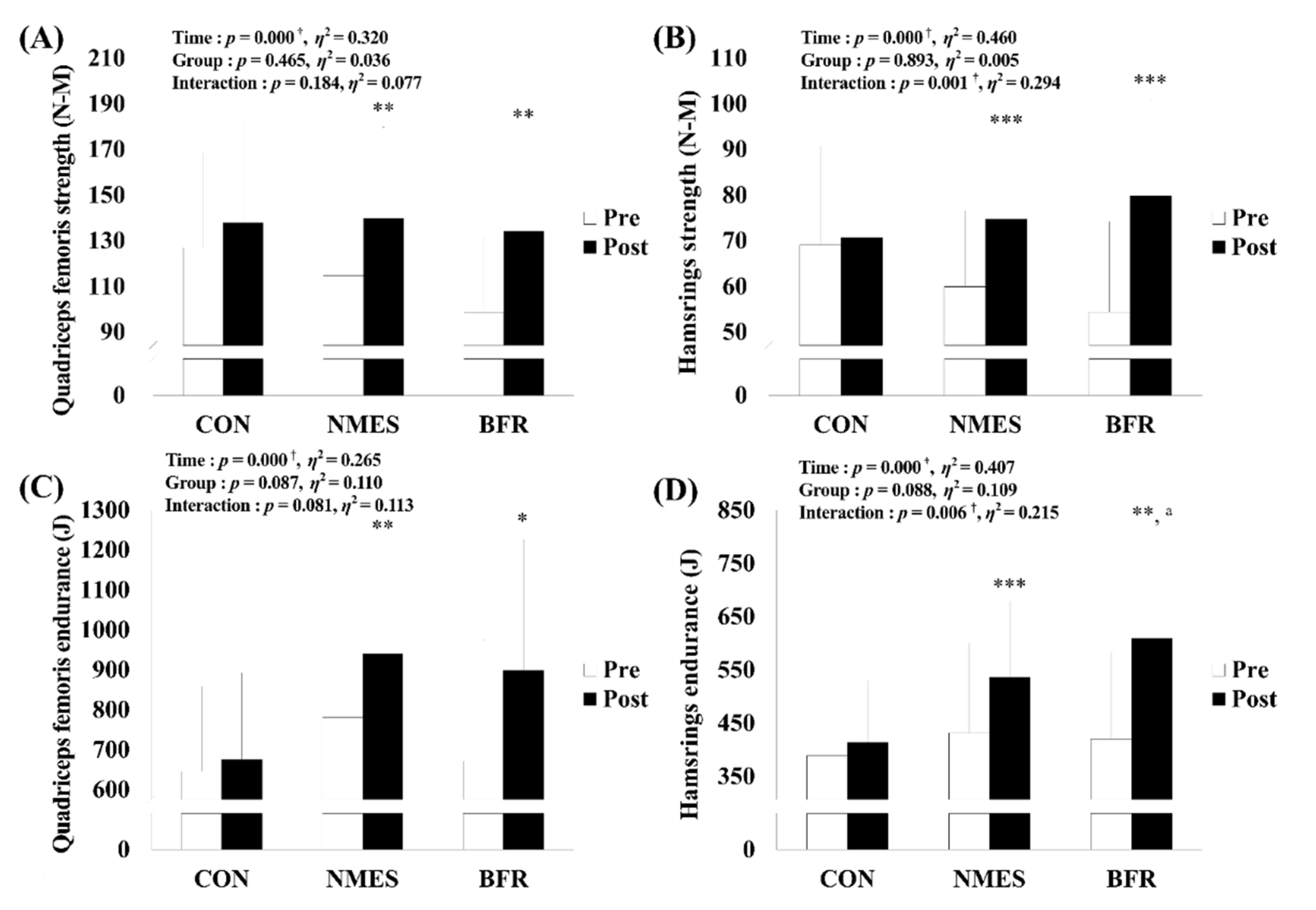Ijerph 19 15041 g005 Ijerph 19 15041 g005