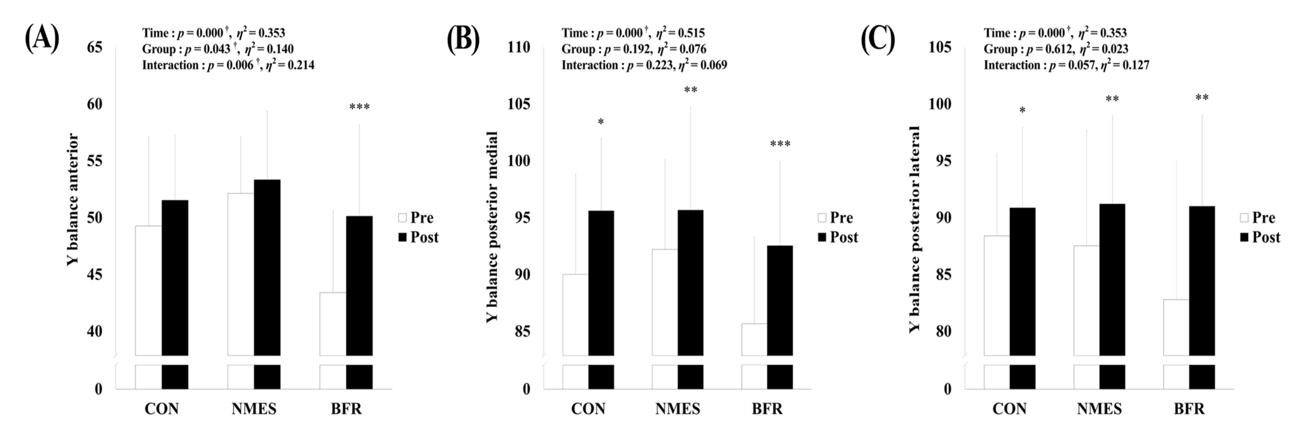 Ijerph 19 15041 g006 Ijerph 19 15041 g006