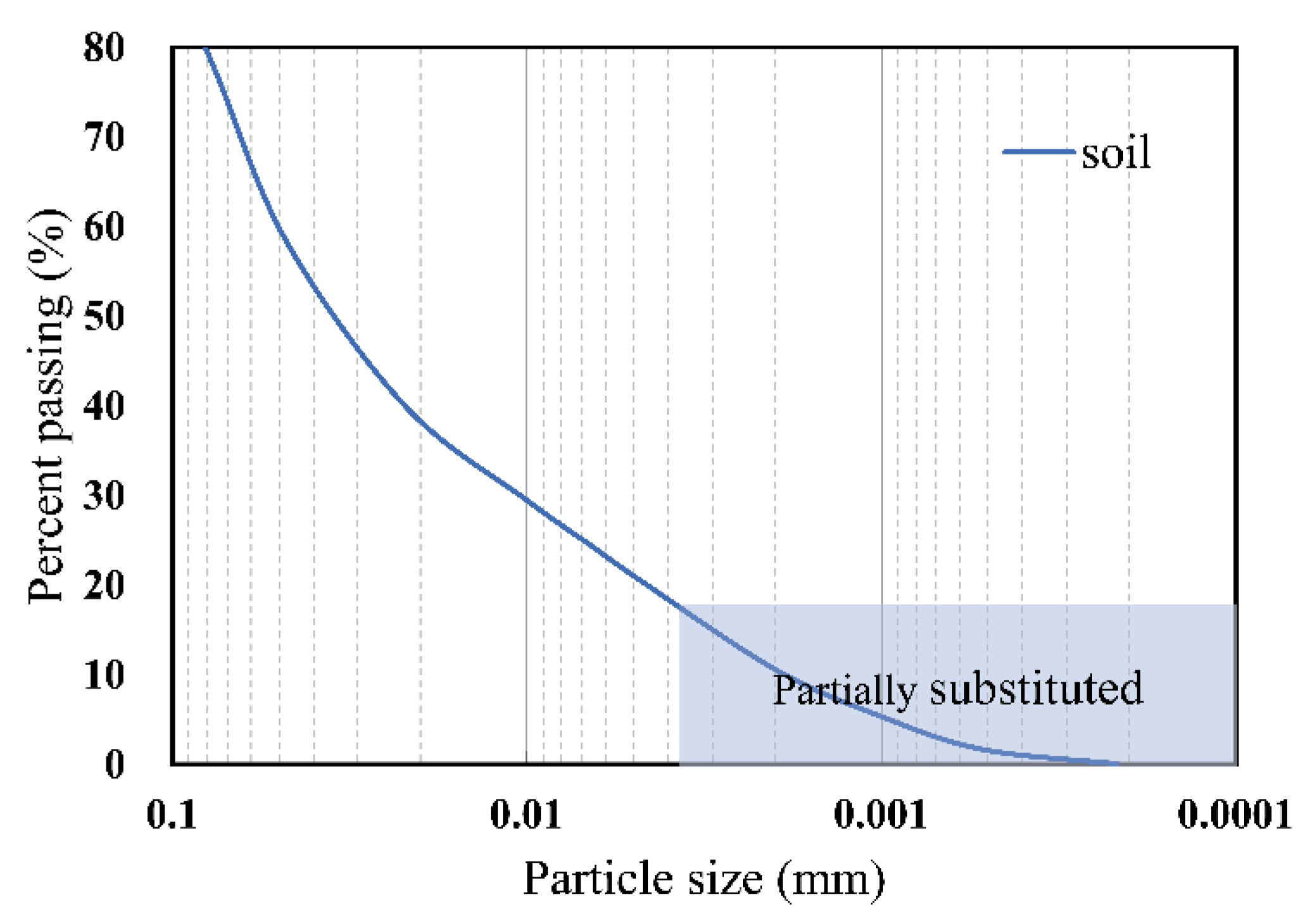 Ijerph 19 15043 g003 Ijerph 19 15043 g003