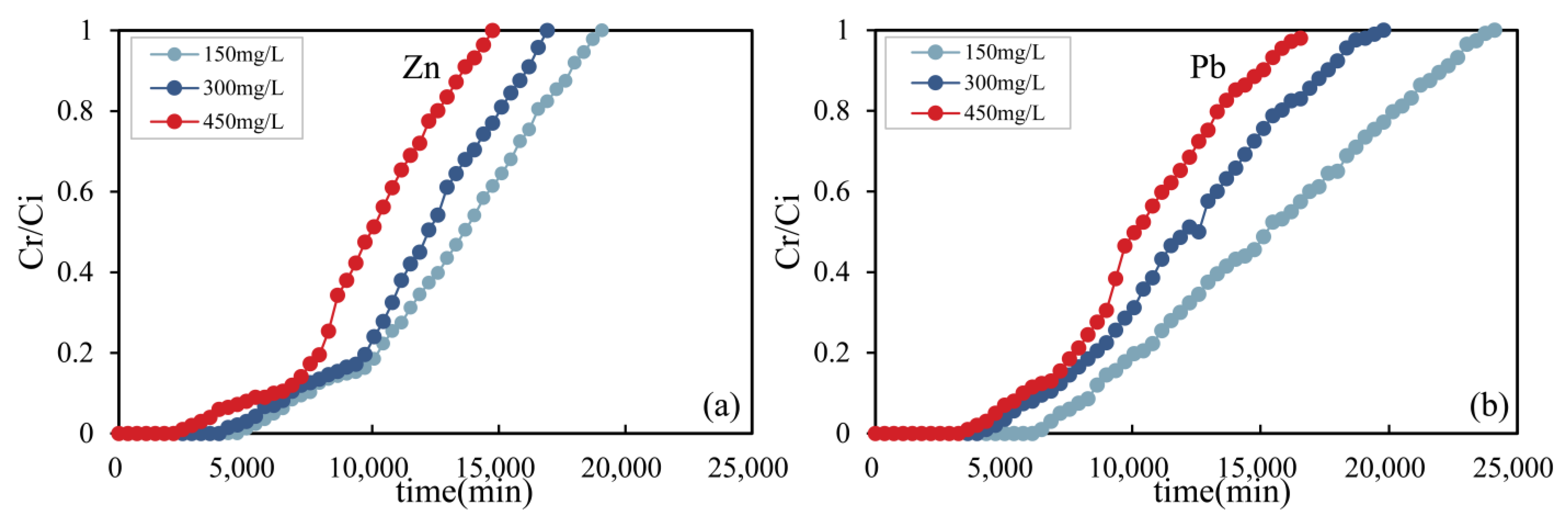 Ijerph 19 15043 g008 Ijerph 19 15043 g008