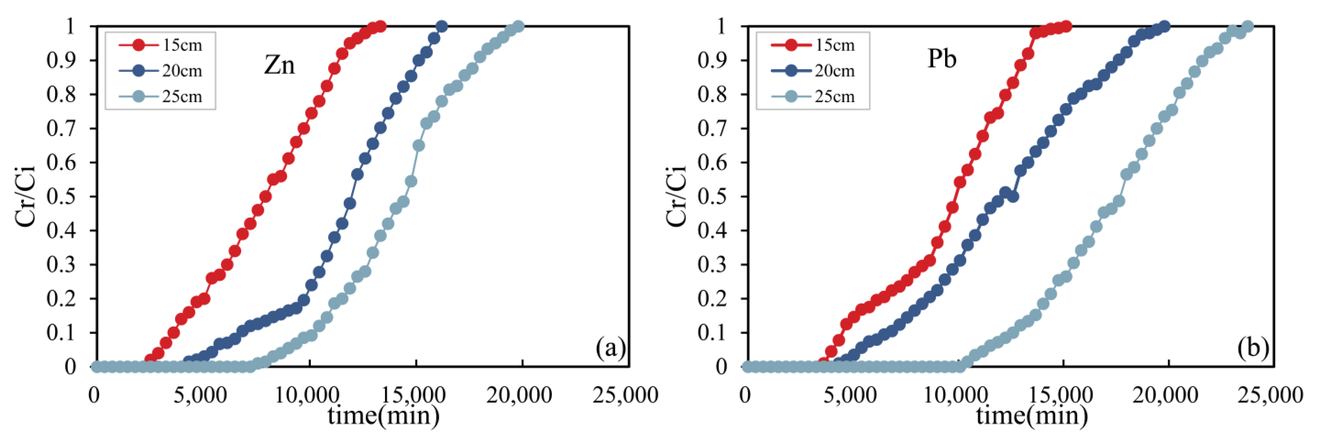 Ijerph 19 15043 g009 Ijerph 19 15043 g009