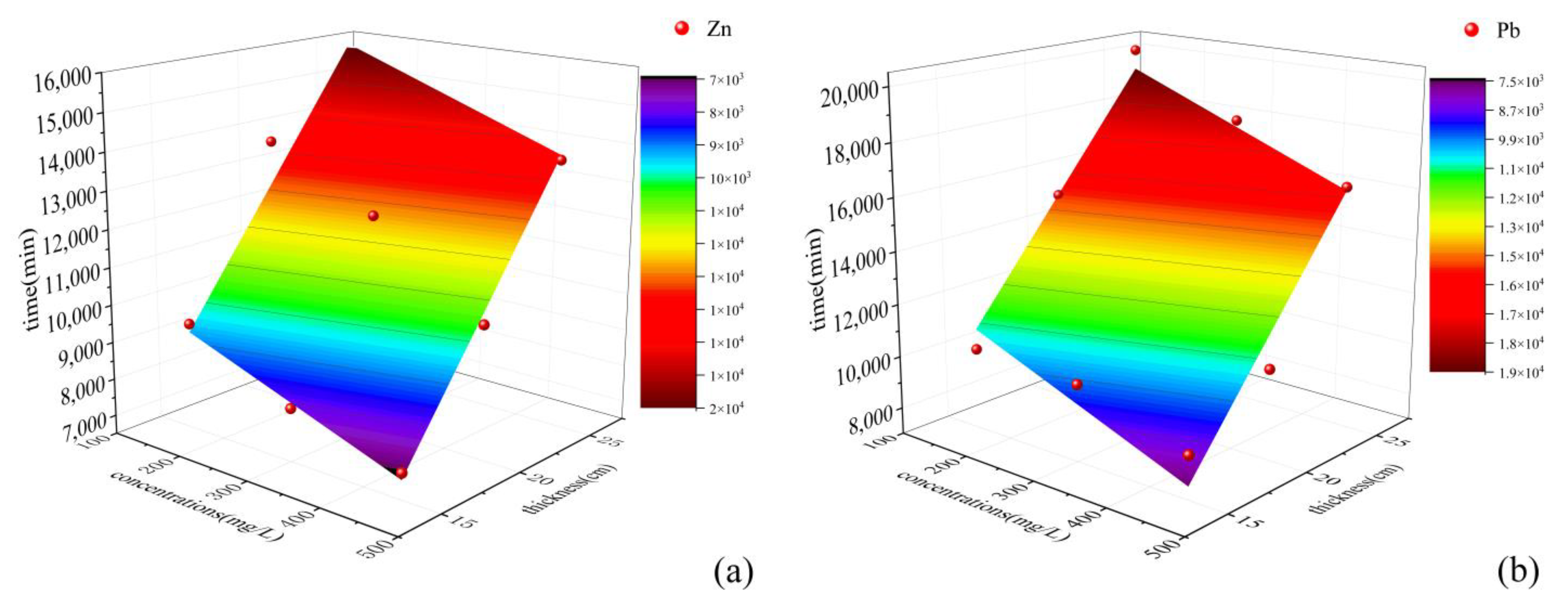 Ijerph 19 15043 g010 Ijerph 19 15043 g010