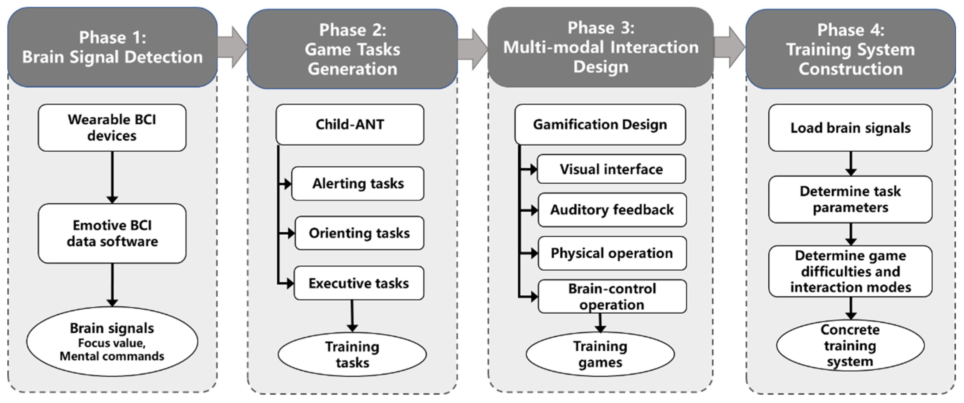 Ijerph 19 15046 g002