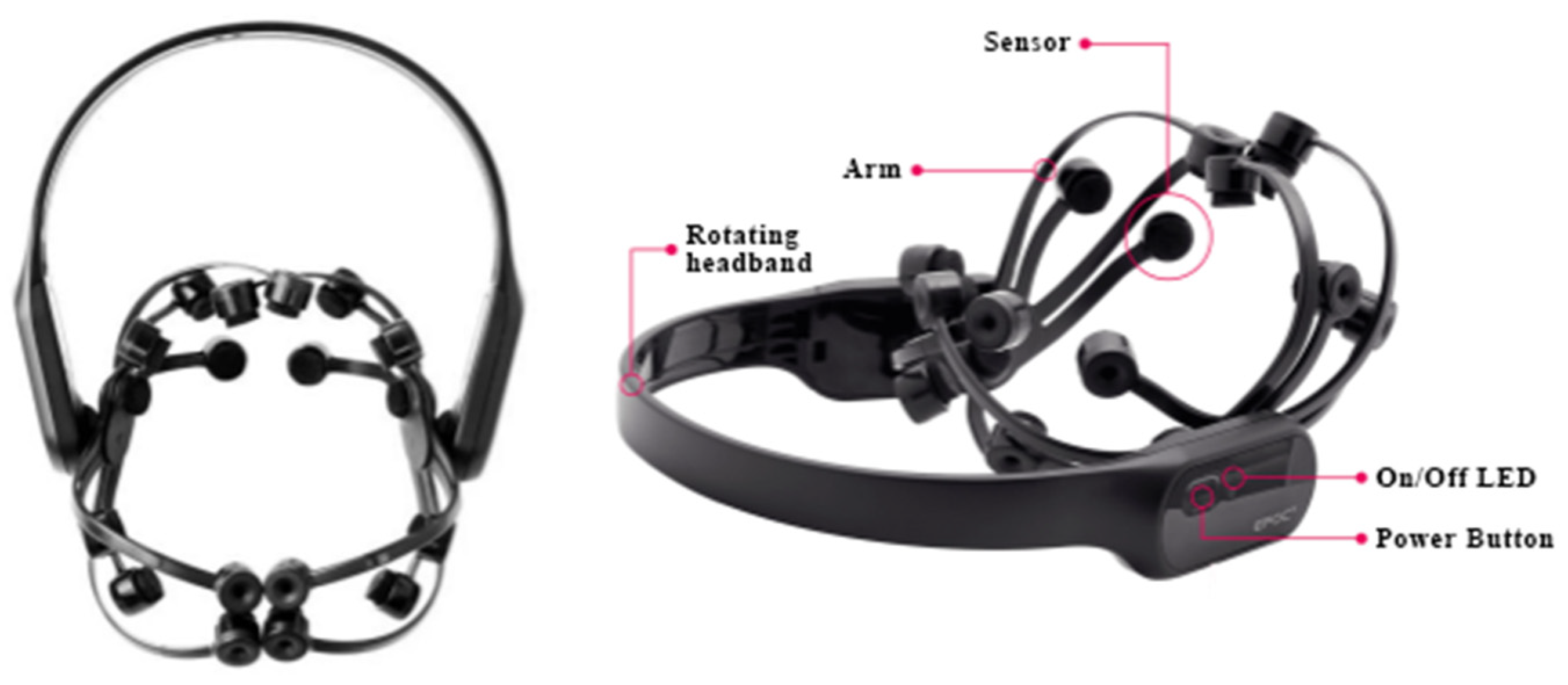 Ijerph 19 15046 g003